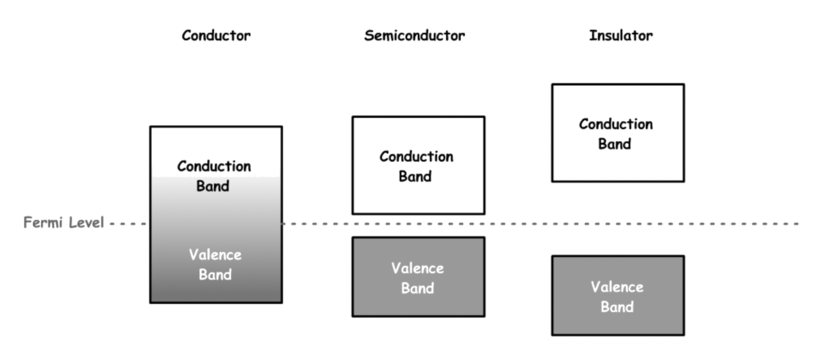 band_theory_for_solids_5.png