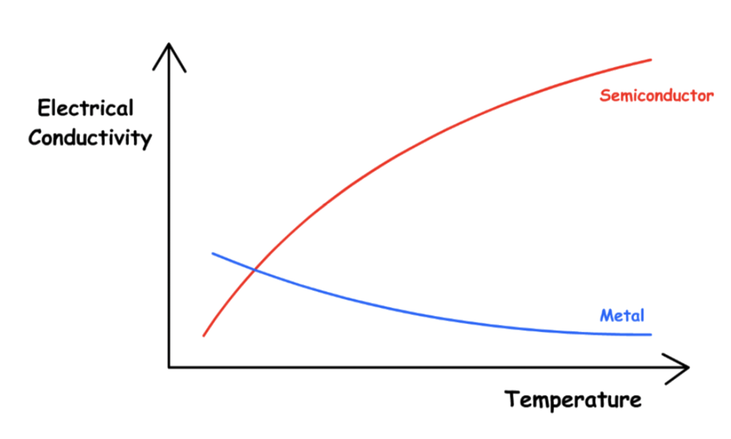 band_theory_for_solids_6.png