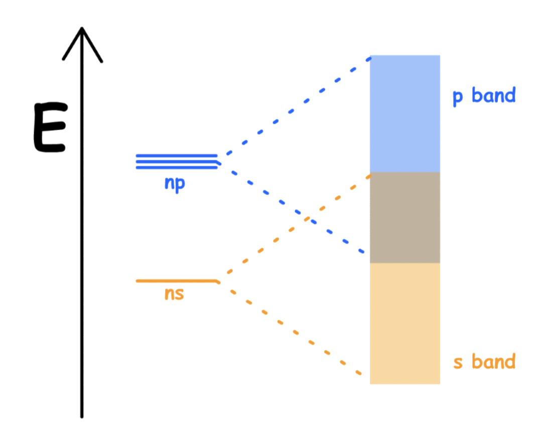 band_theory_for_solids_7.png