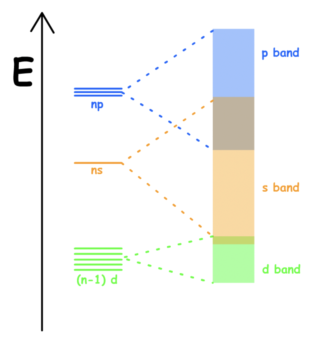 band_theory_for_solids_9.png