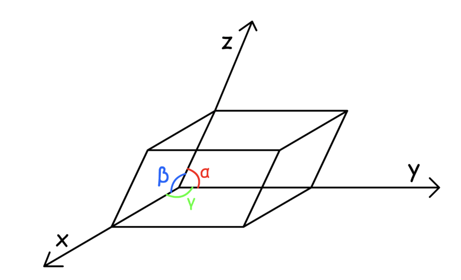 the_language_of_crystallography_10.png