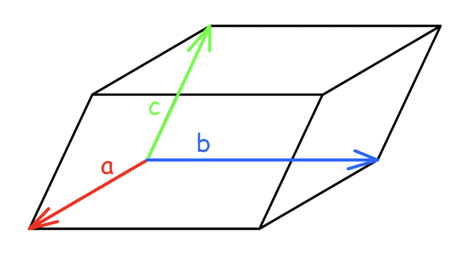 the_language_of_crystallography_11.png