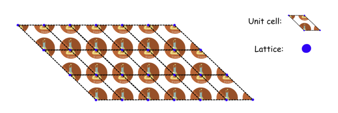 the_language_of_crystallography_7.png