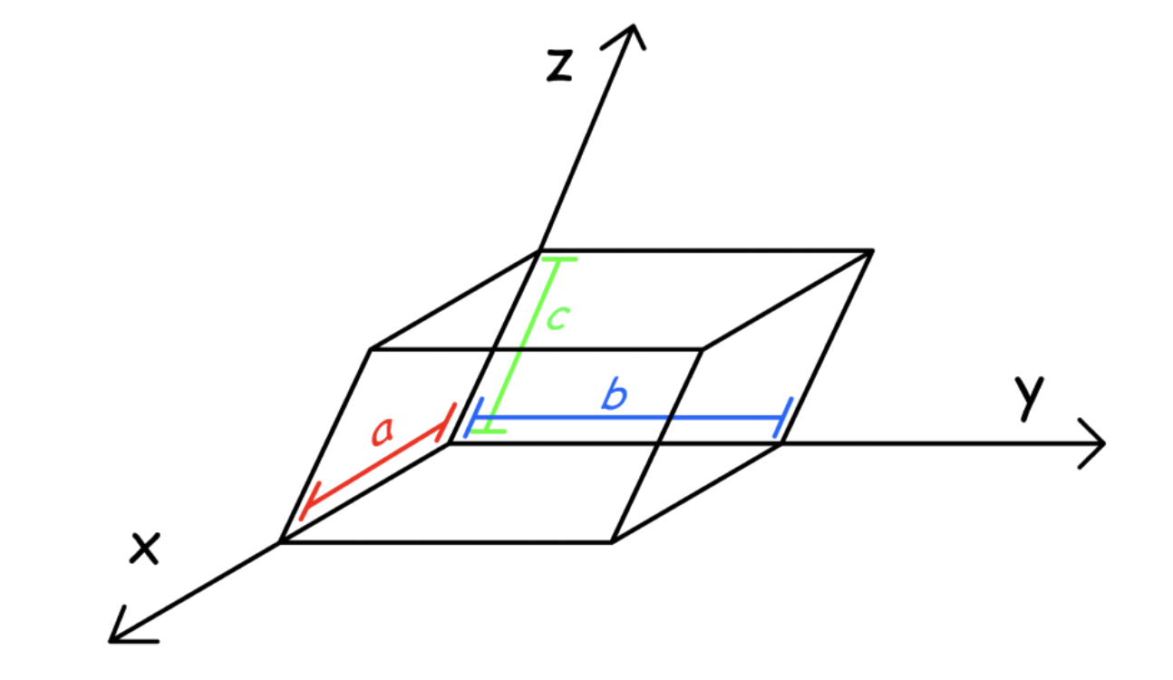 the_language_of_crystallography_9.png