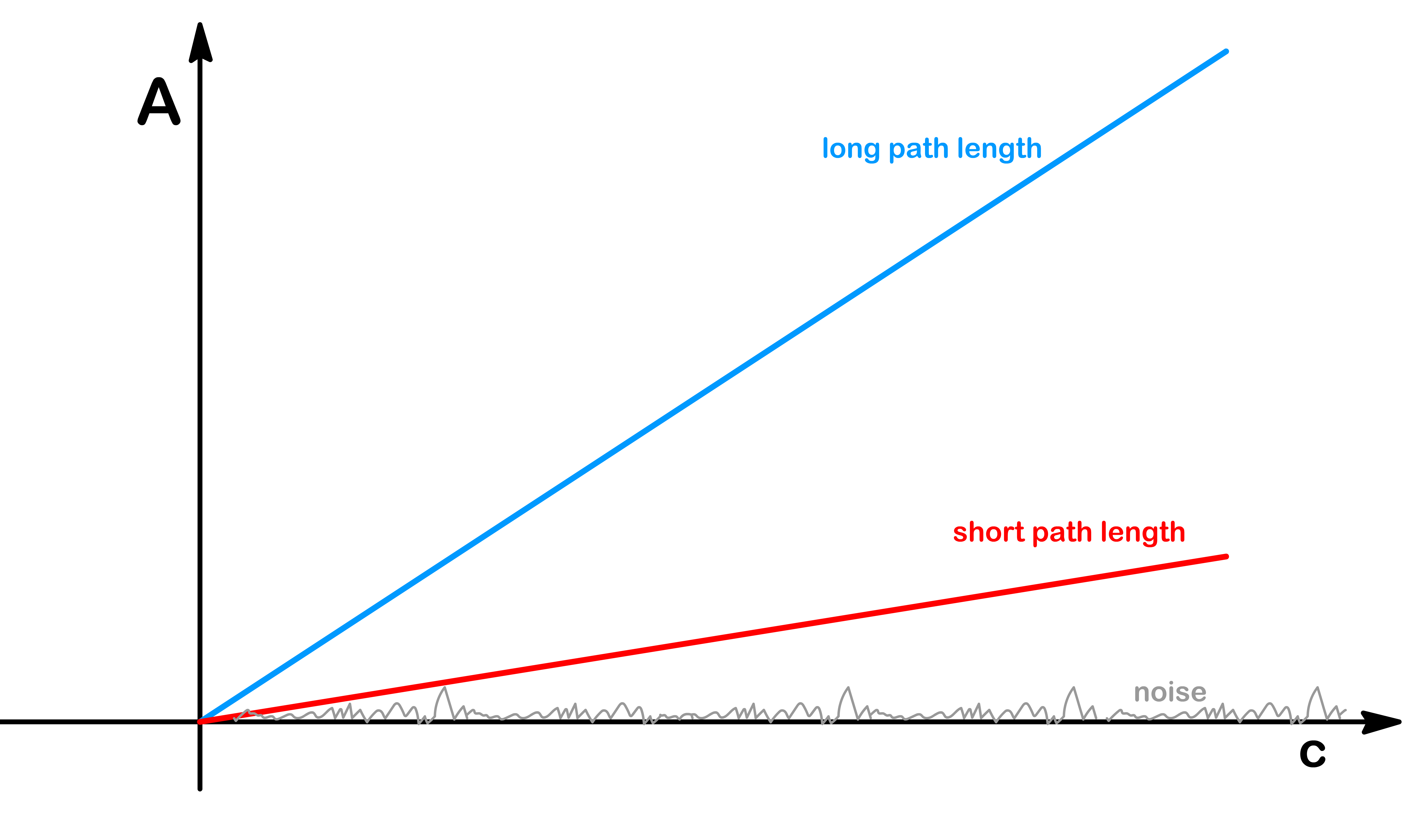 uv-vis_spectroscopy_1.png