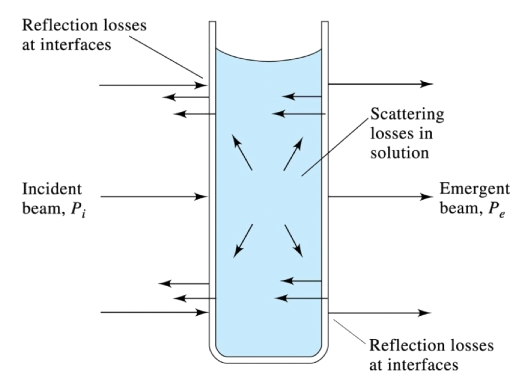 uv-vis_spectroscopy_2.png