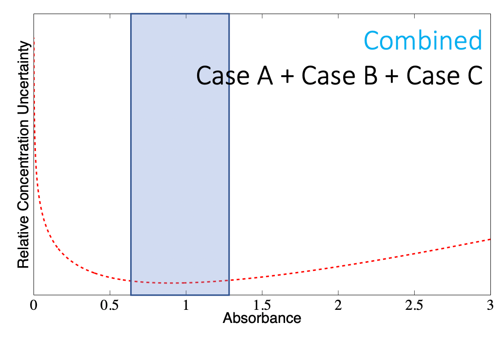 uv-vis_spectroscopy_3.png