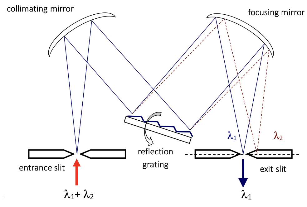 uv-vis_spectroscopy_5.png