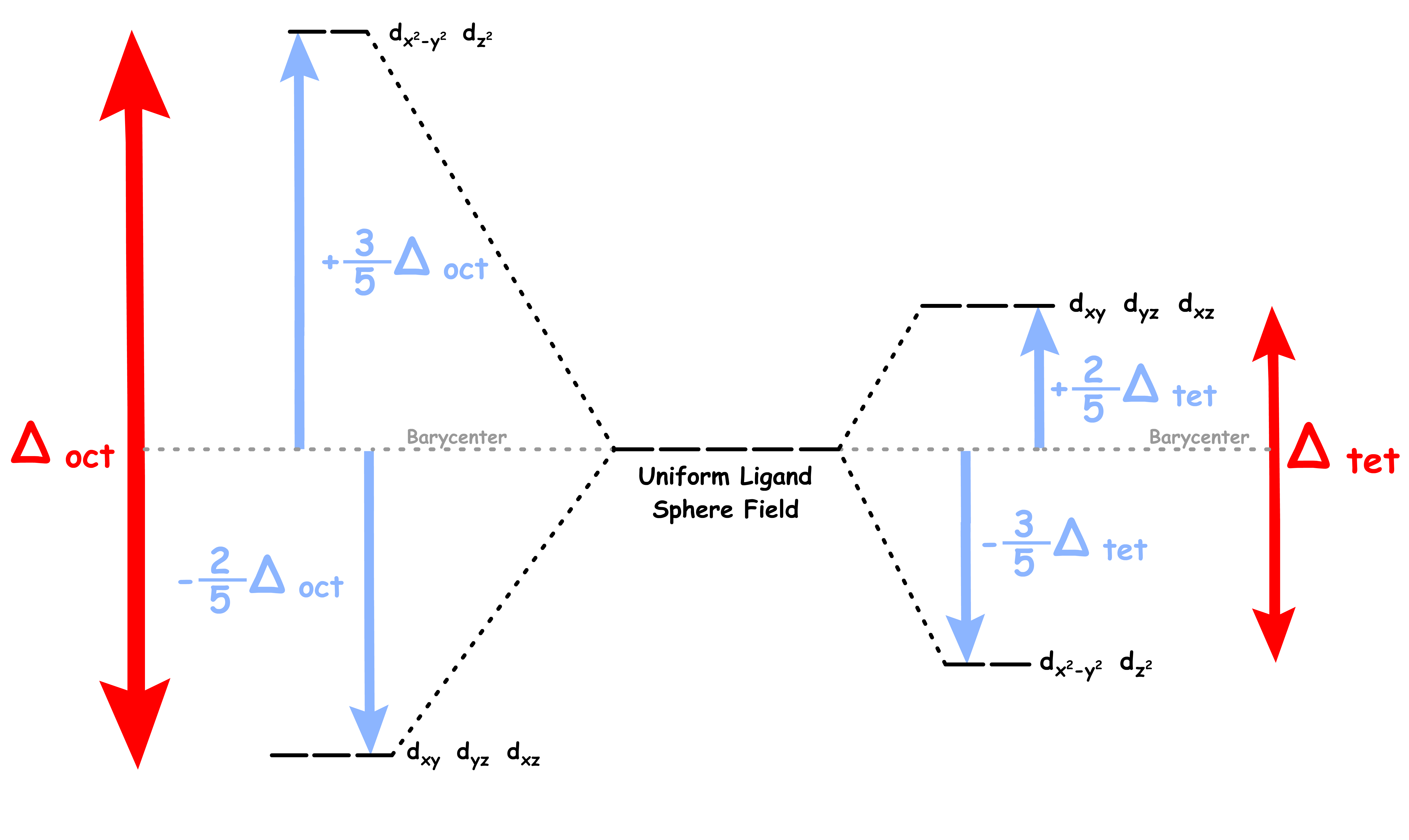 transition_metals_1.png