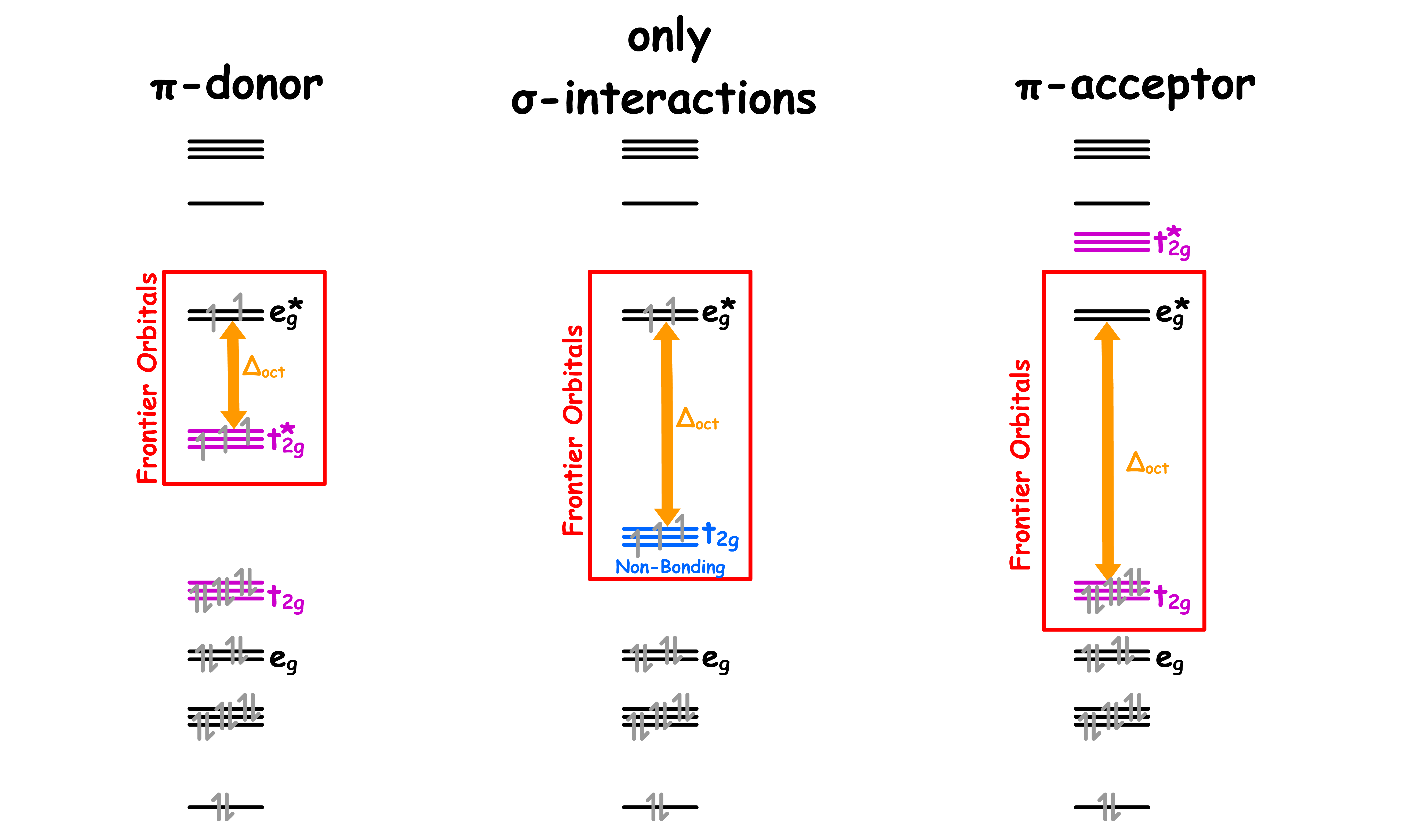 transition_metals_10.png