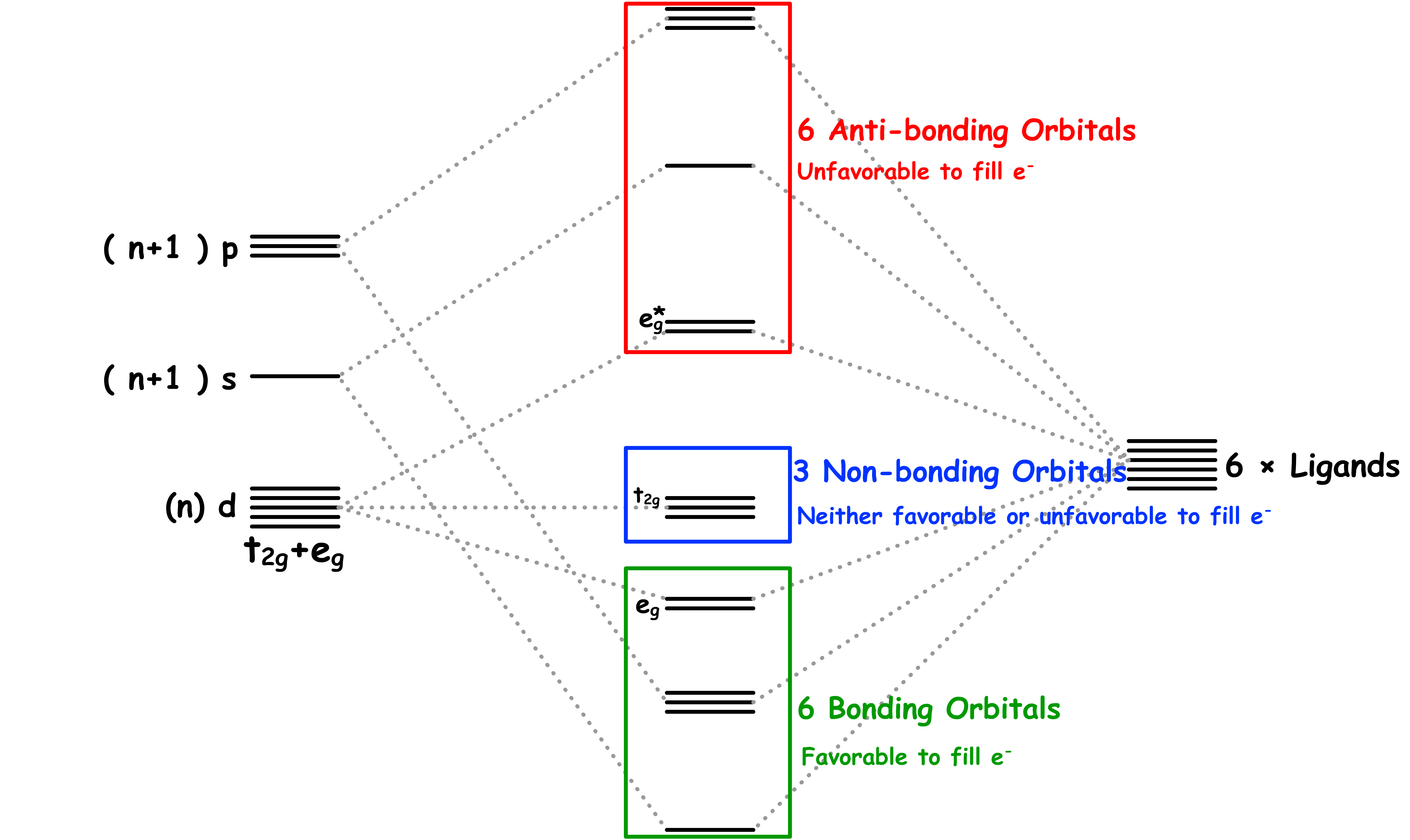 transition_metals_11.png