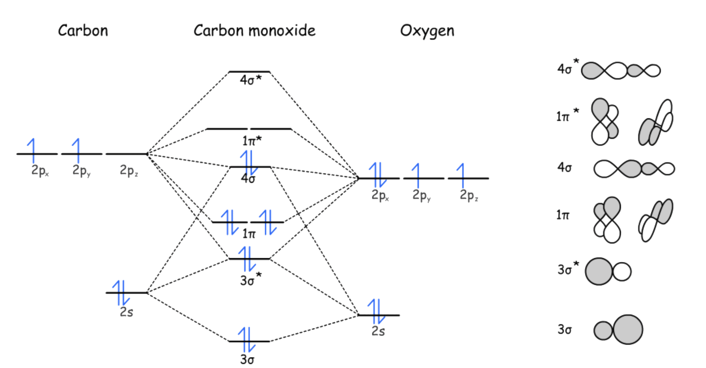 transition_metals_22png