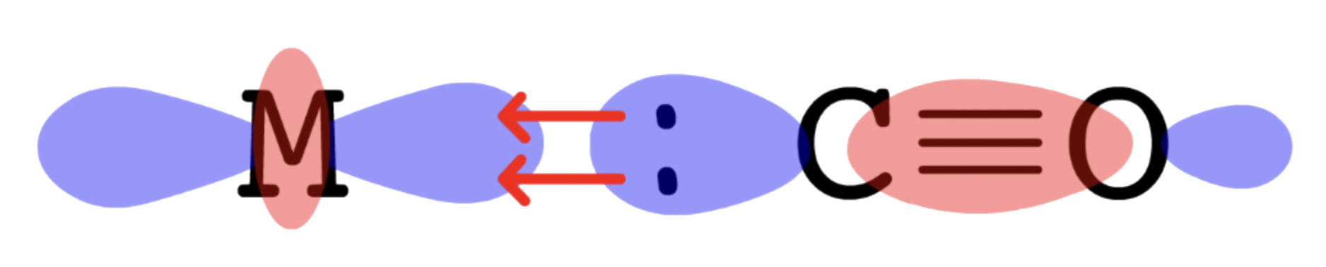 transition_metals_23png