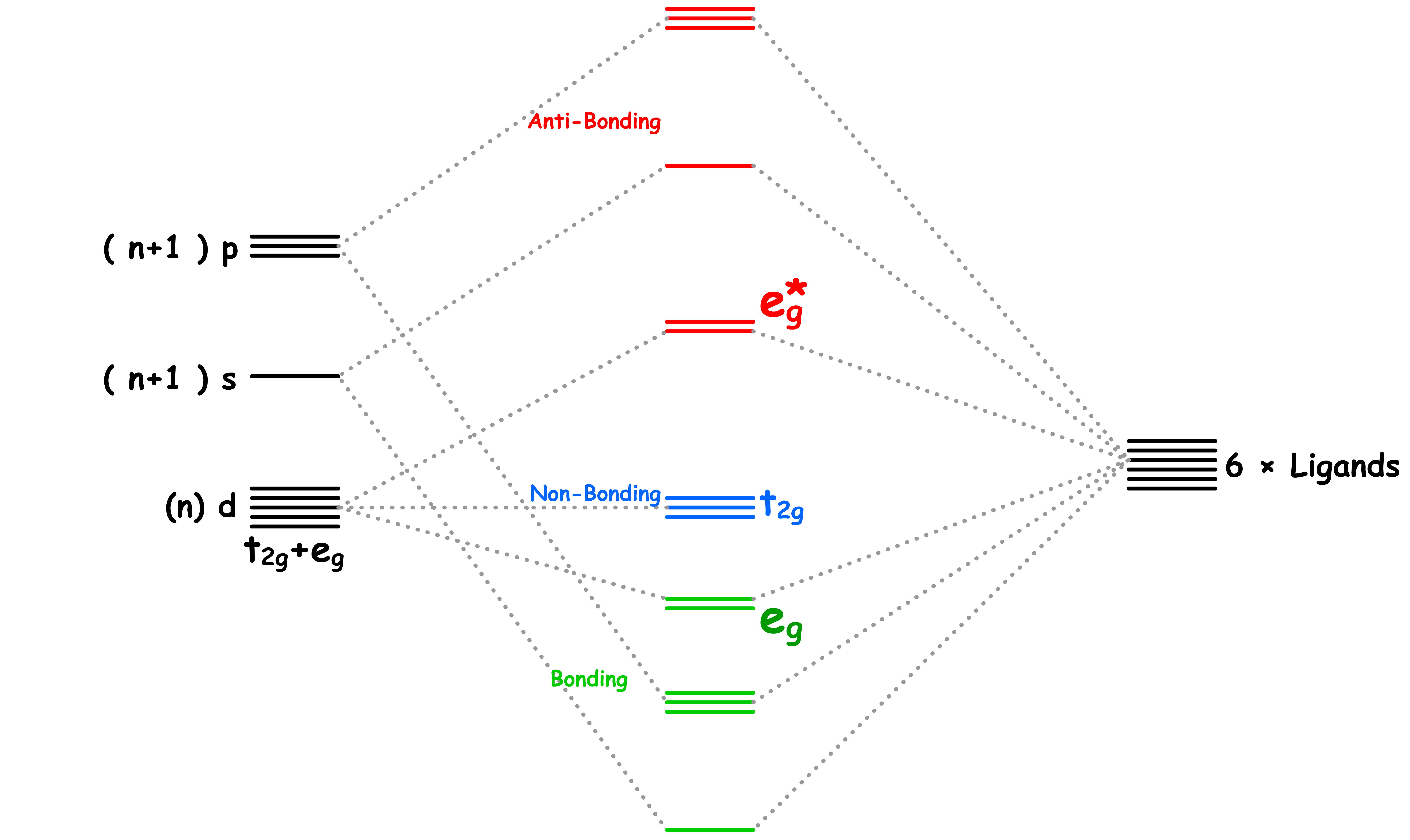 transition_metals_3.png