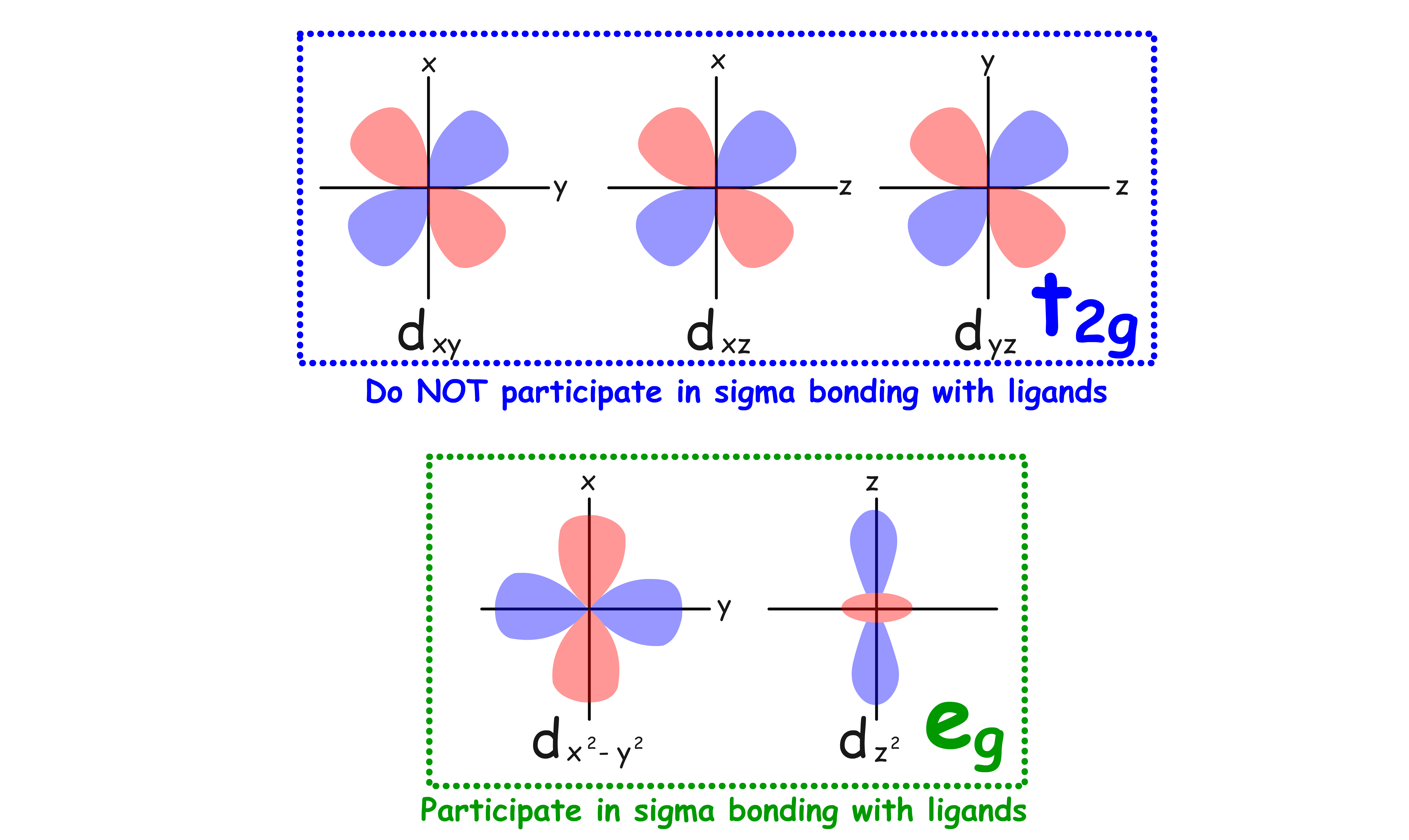 transition_metals_4.png