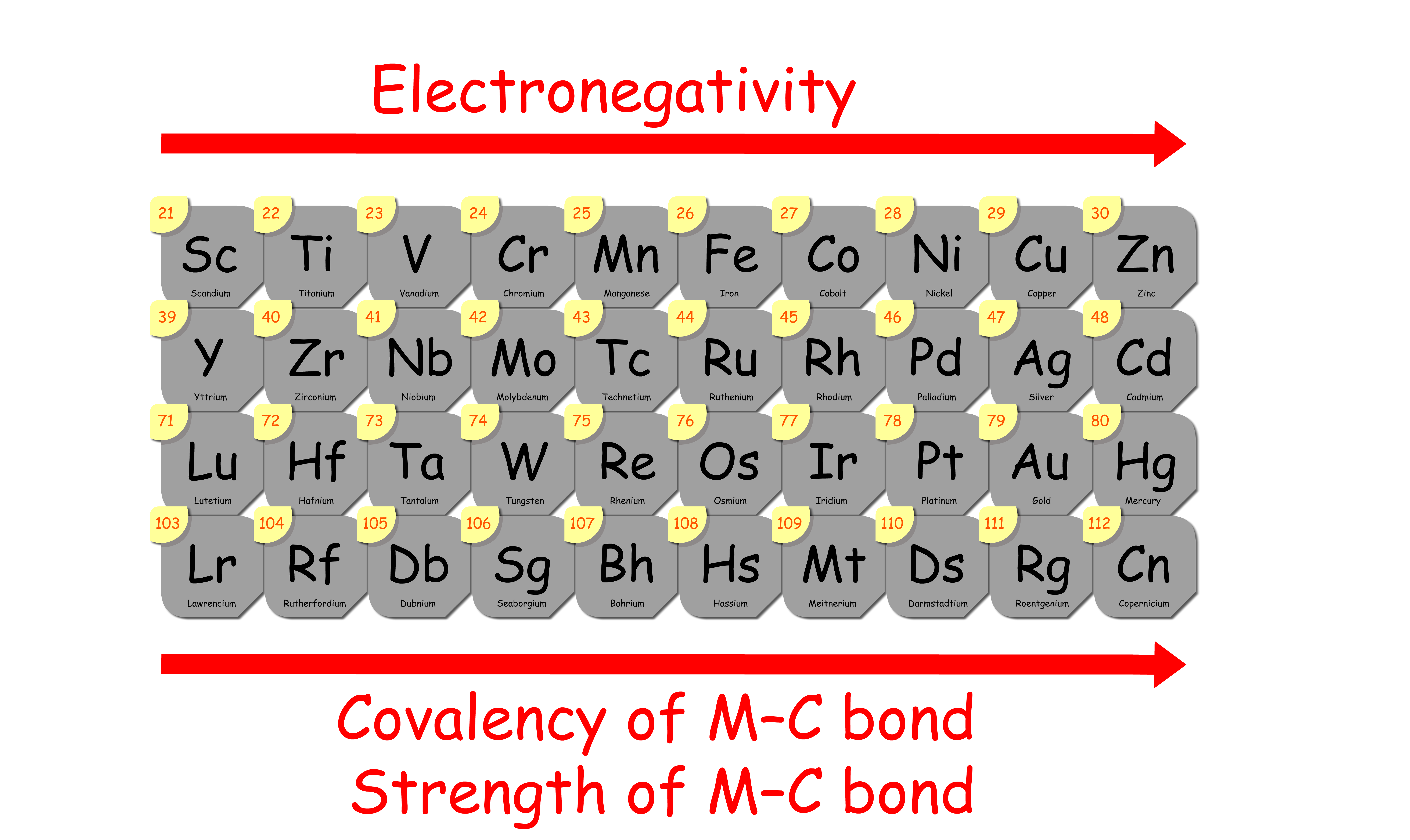 transition_metals_48png