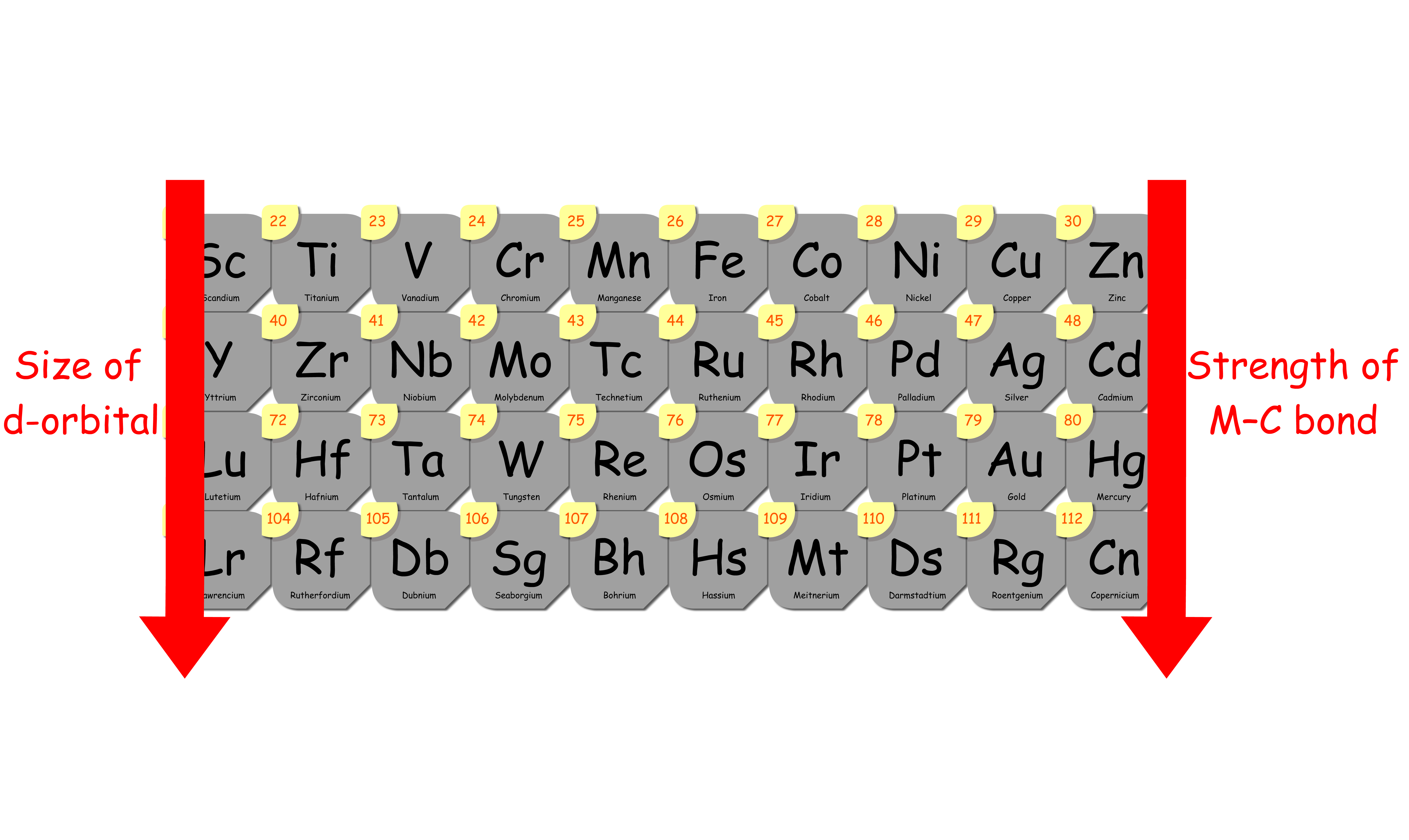 transition_metals_50png