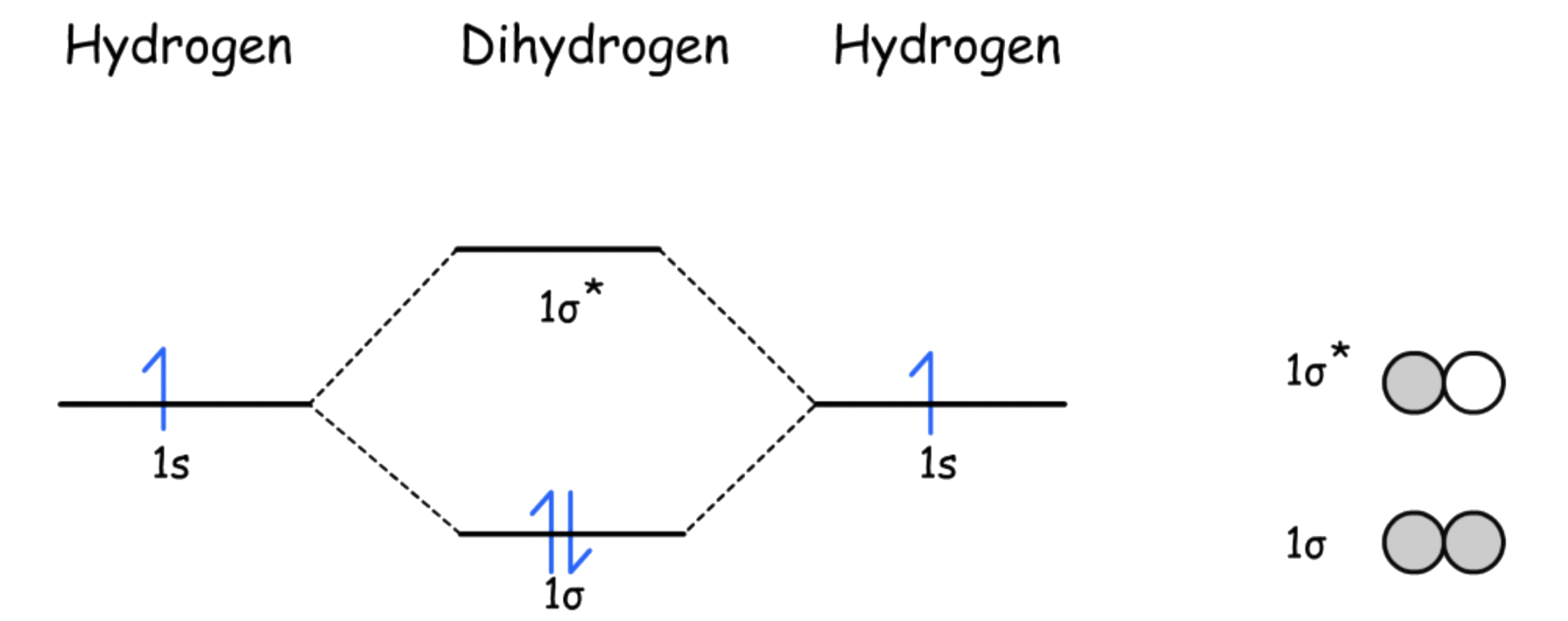 transition_metals_60png