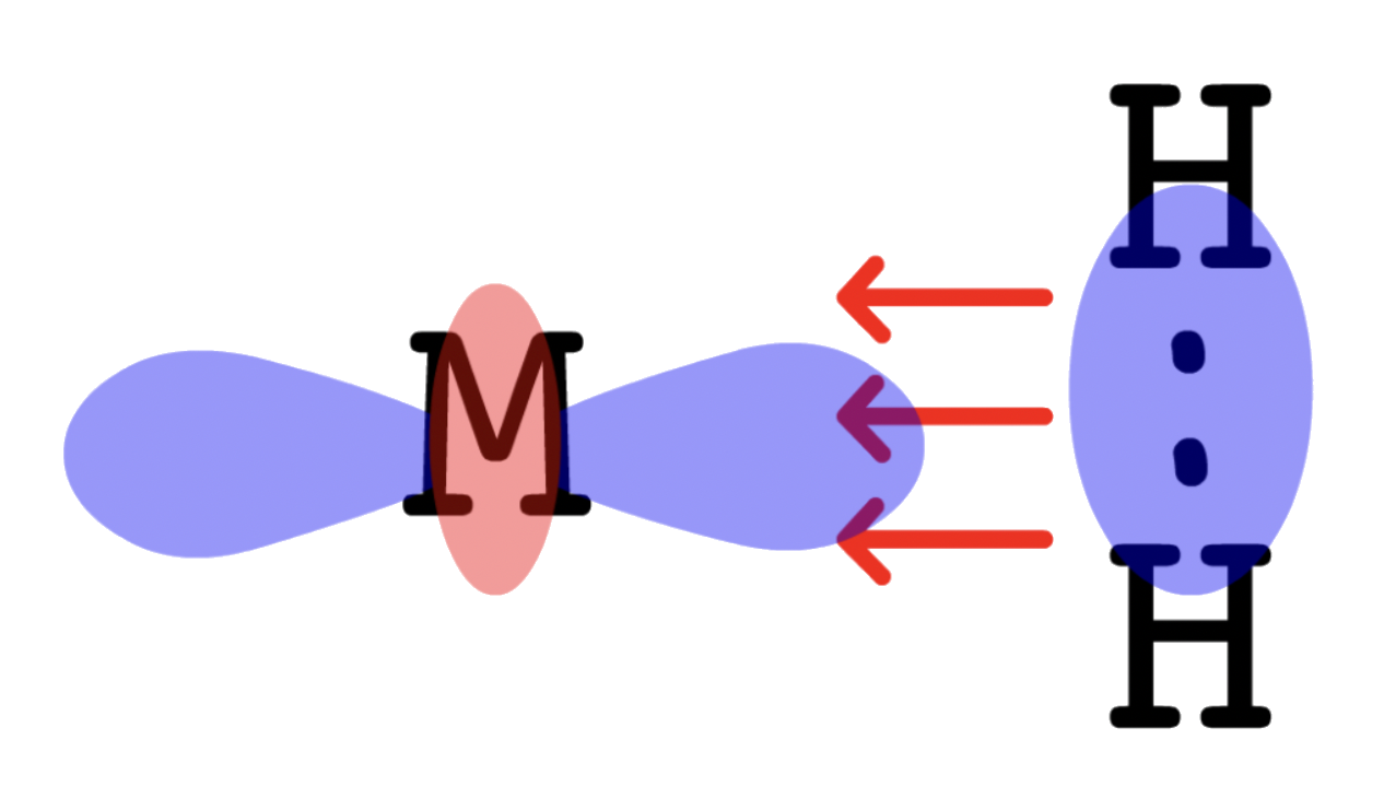 transition_metals_61png