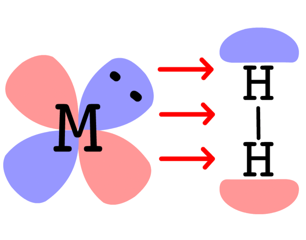 transition_metals_62png