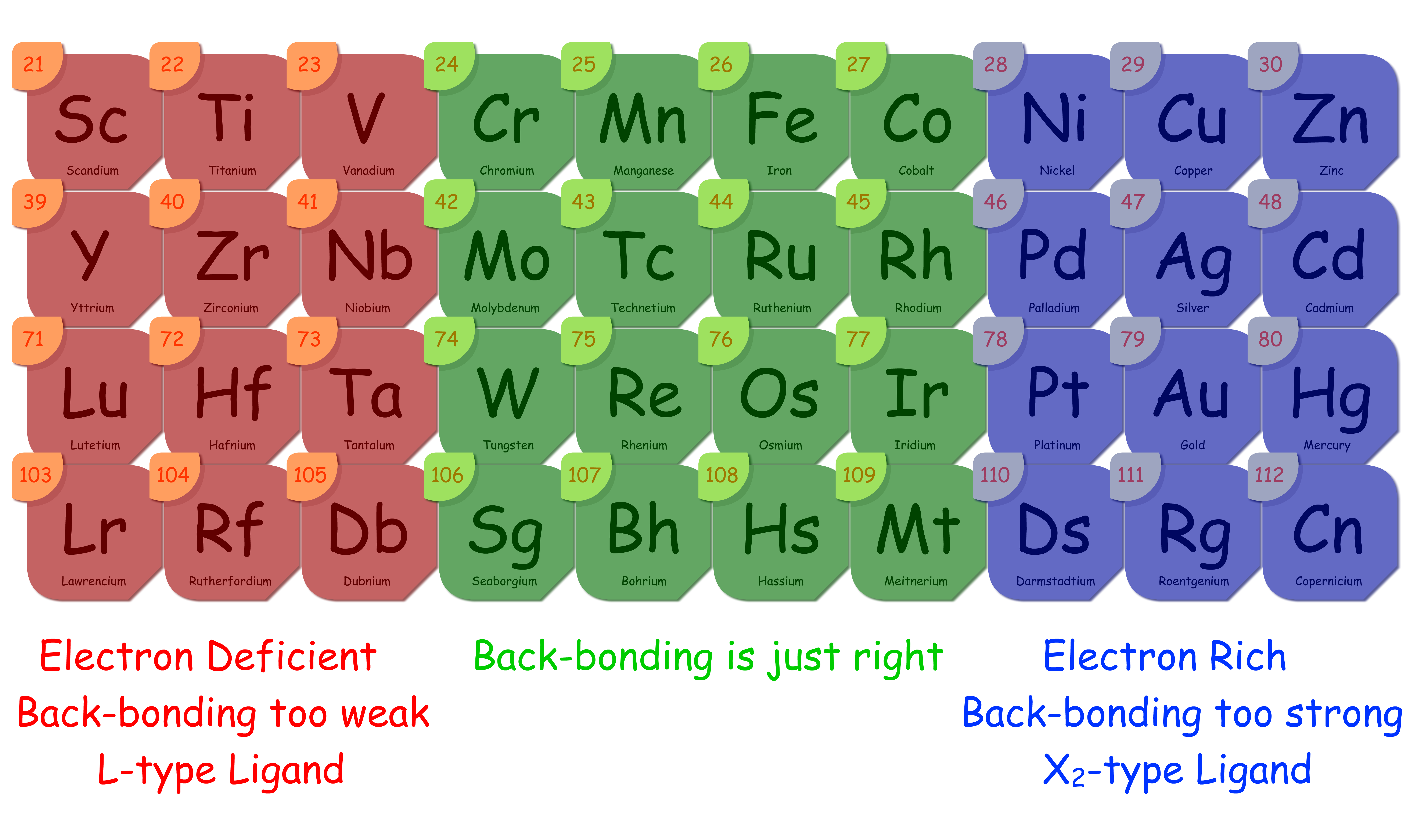 transition_metals_64png