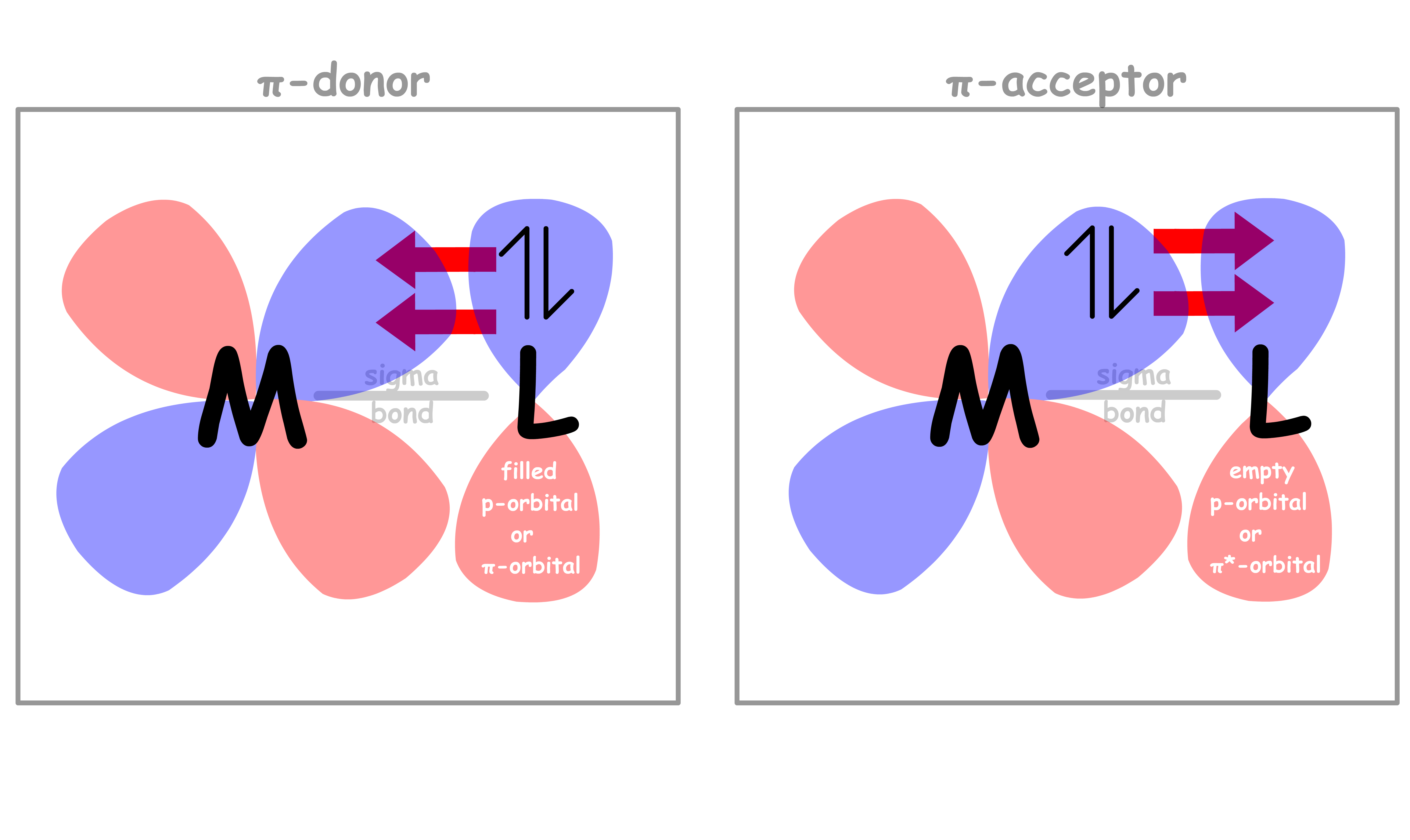 transition_metals_7.png