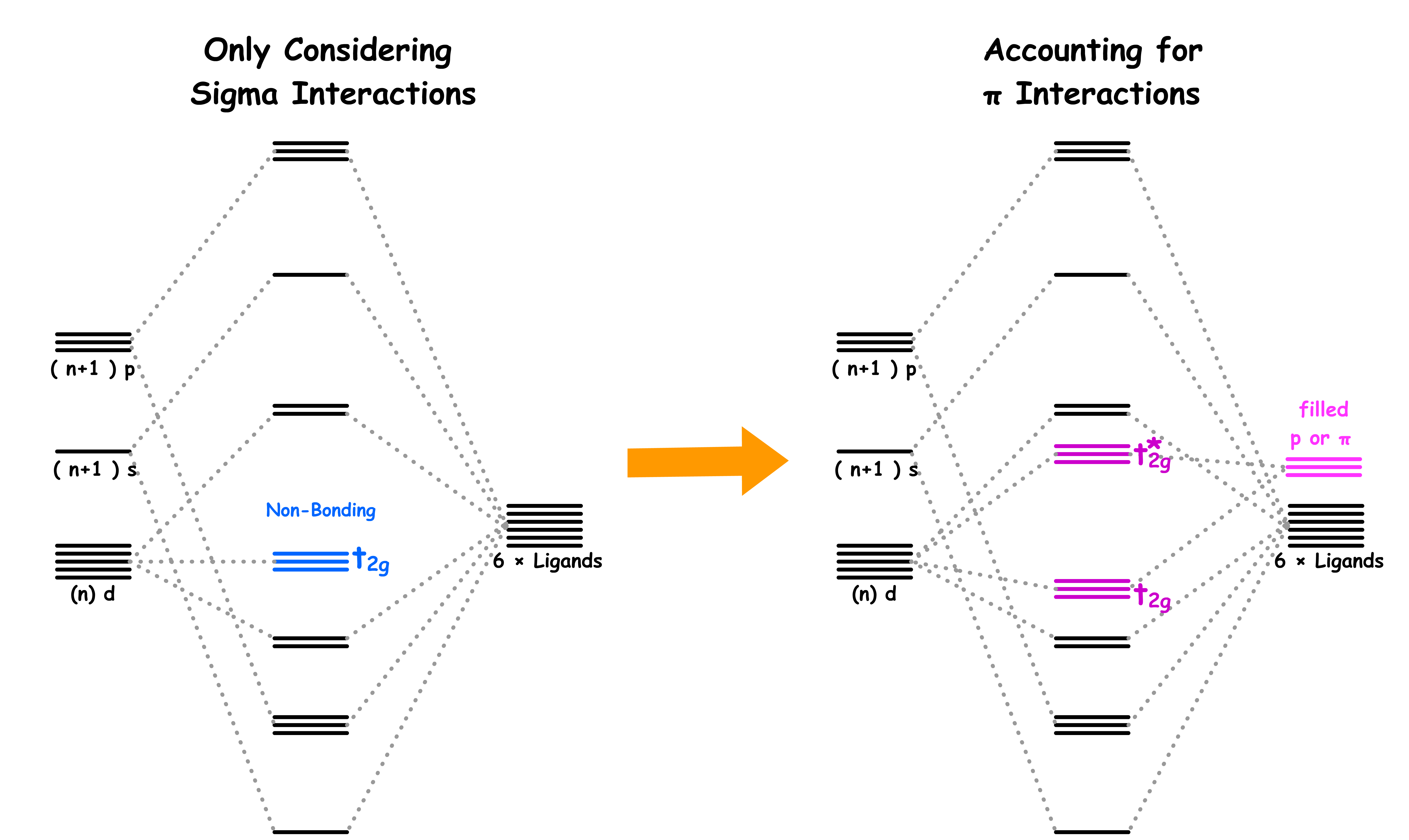 transition_metals_8.png