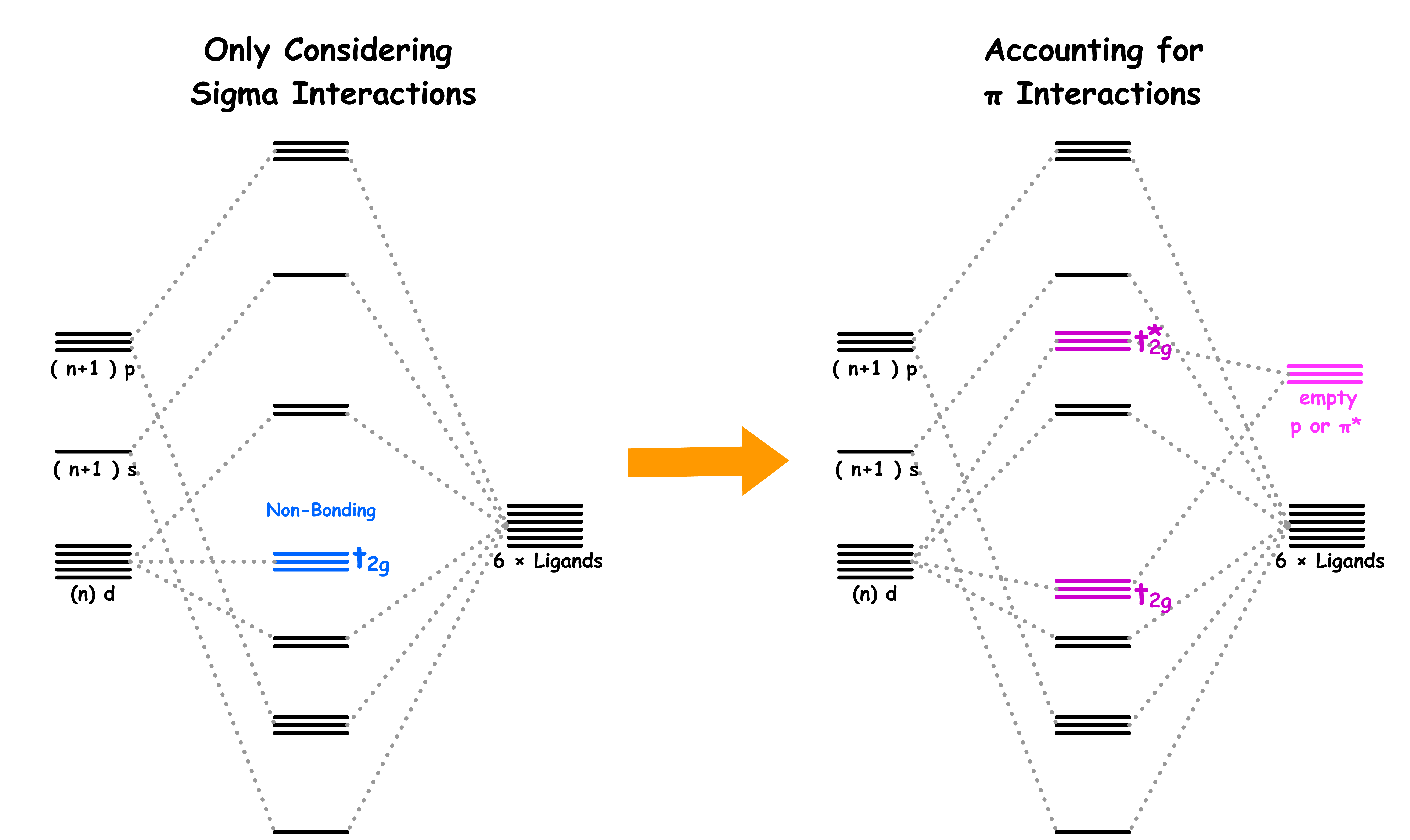 transition_metals_9.png