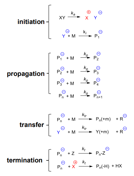 polymer_chemistry_110.png