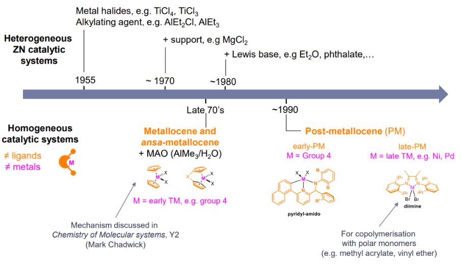 polymer_chemistry_129.png