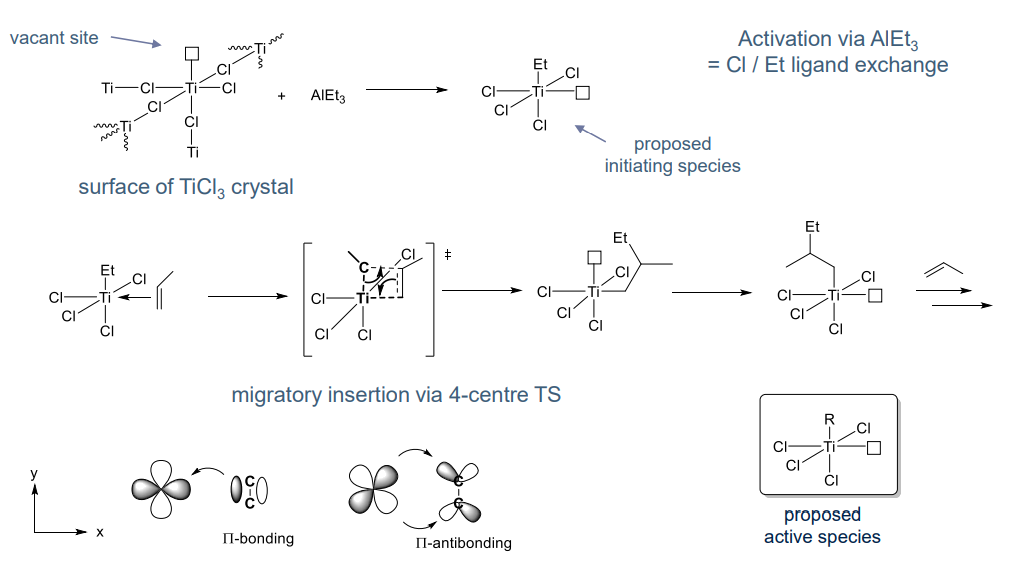 polymer_chemistry_130.png