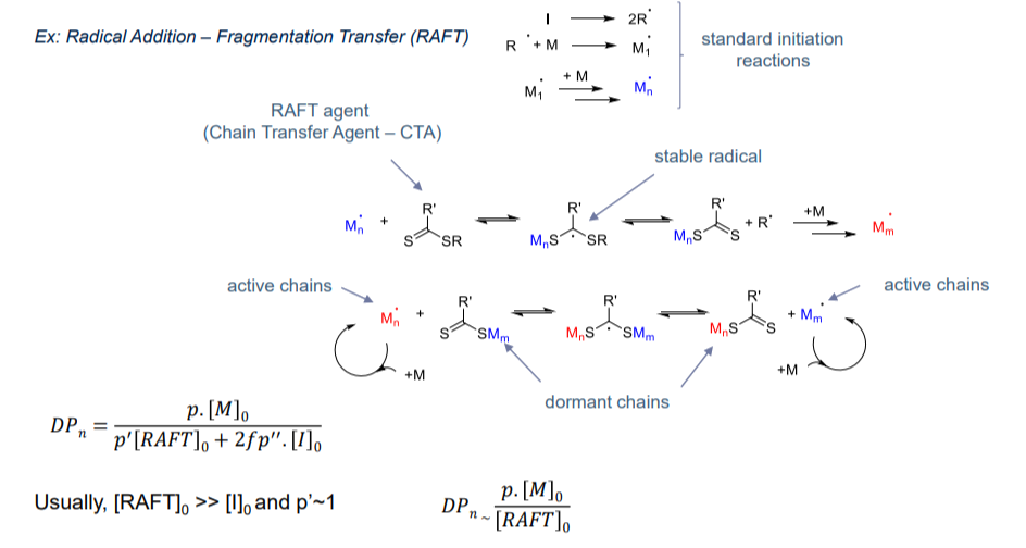 polymer_chemistry_134.png