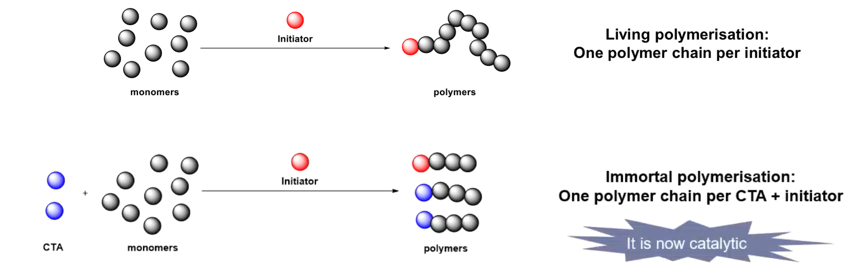 polymer_chemistry_138.png