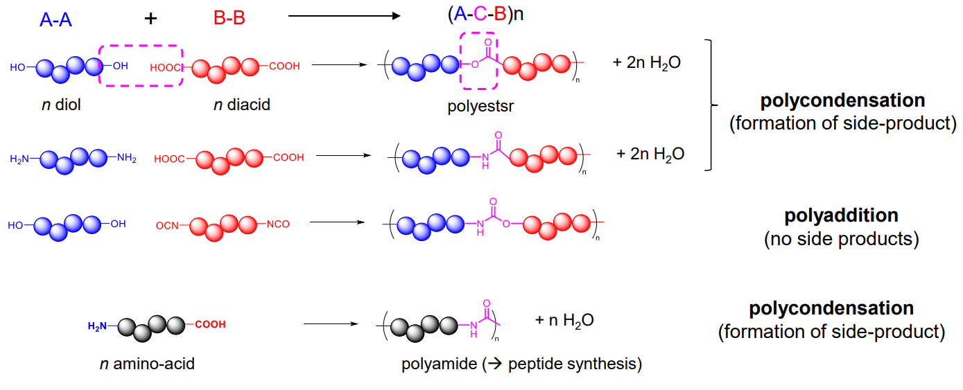 polymer_chemistry_41.png