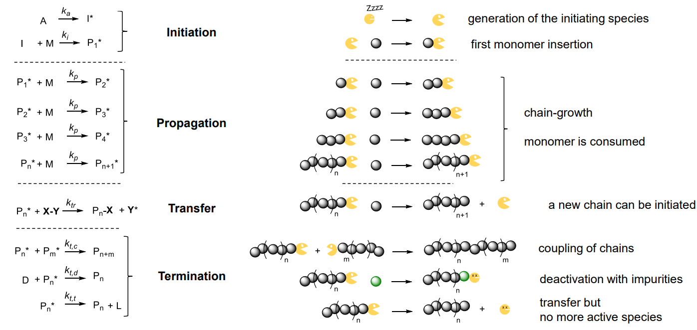 polymer_chemistry_54.png