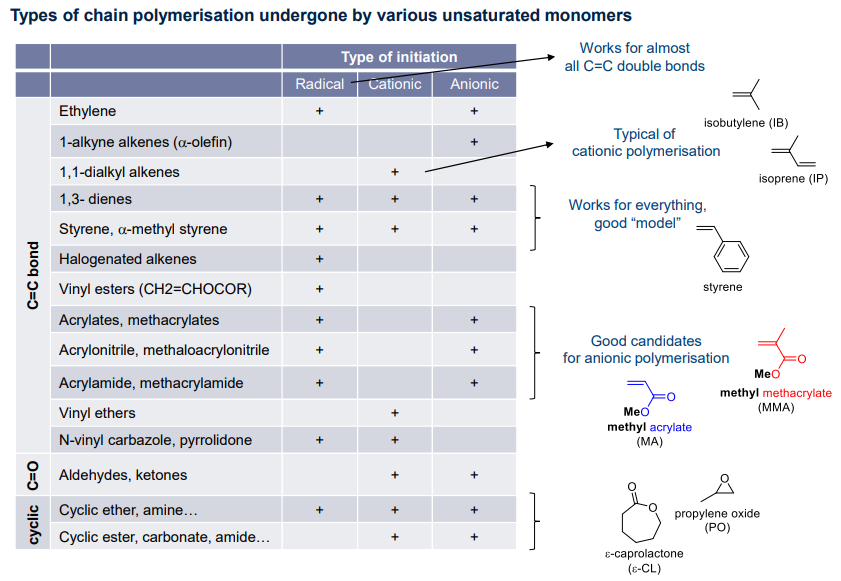 polymer_chemistry_59.png