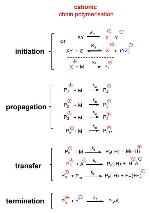 polymer_chemistry_90.png