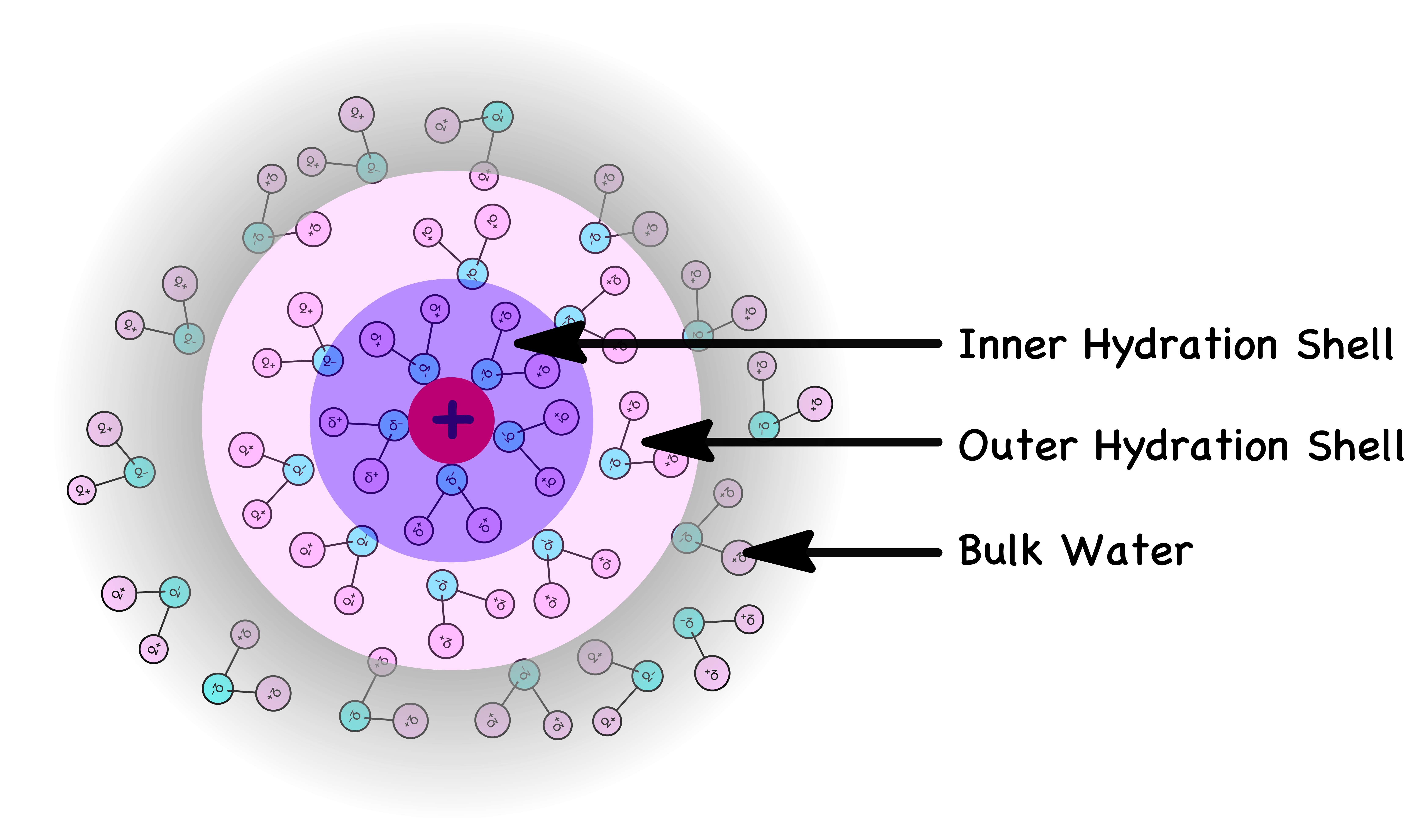 electrolytic_solutions_12.png