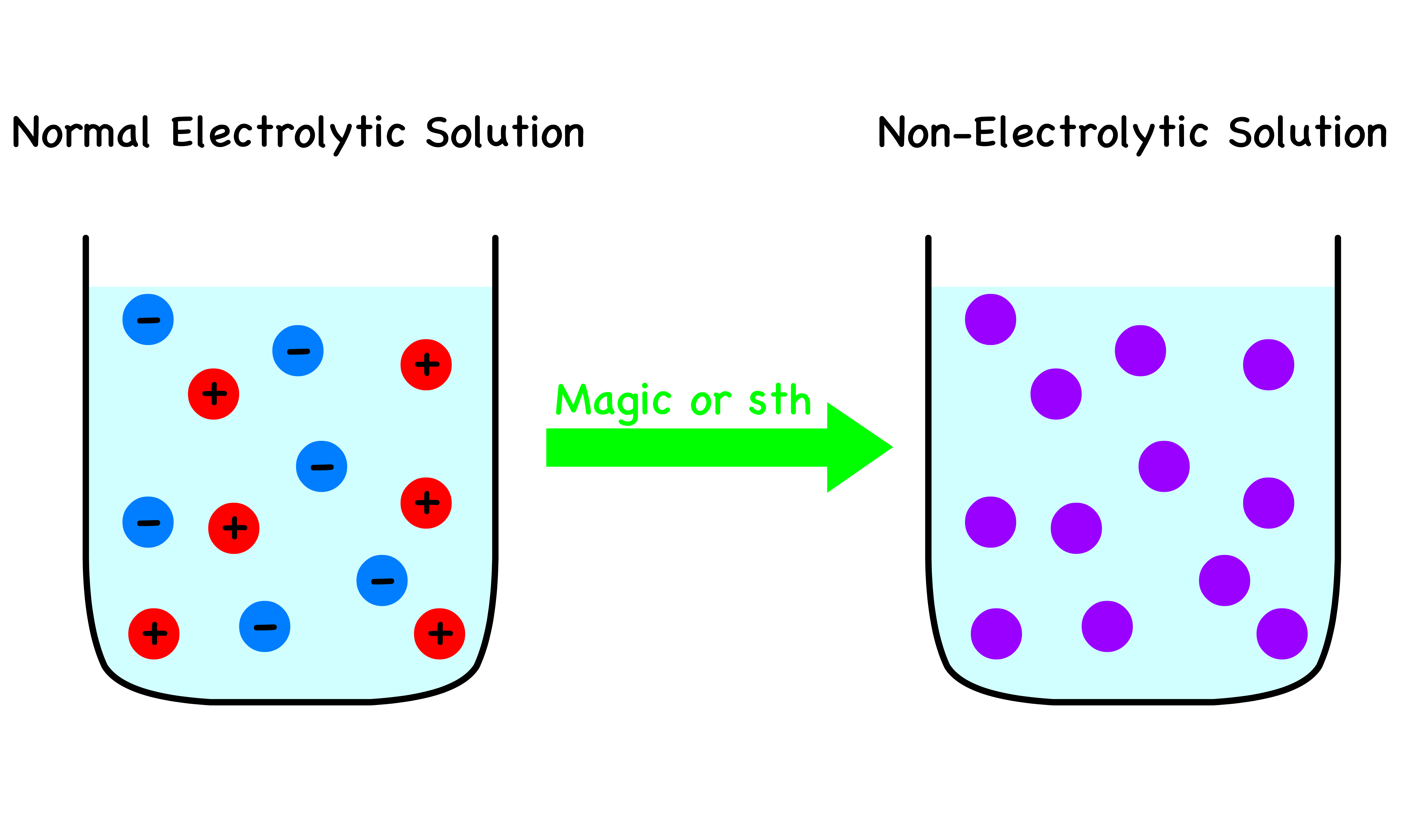 electrolytic_solutions_13.png