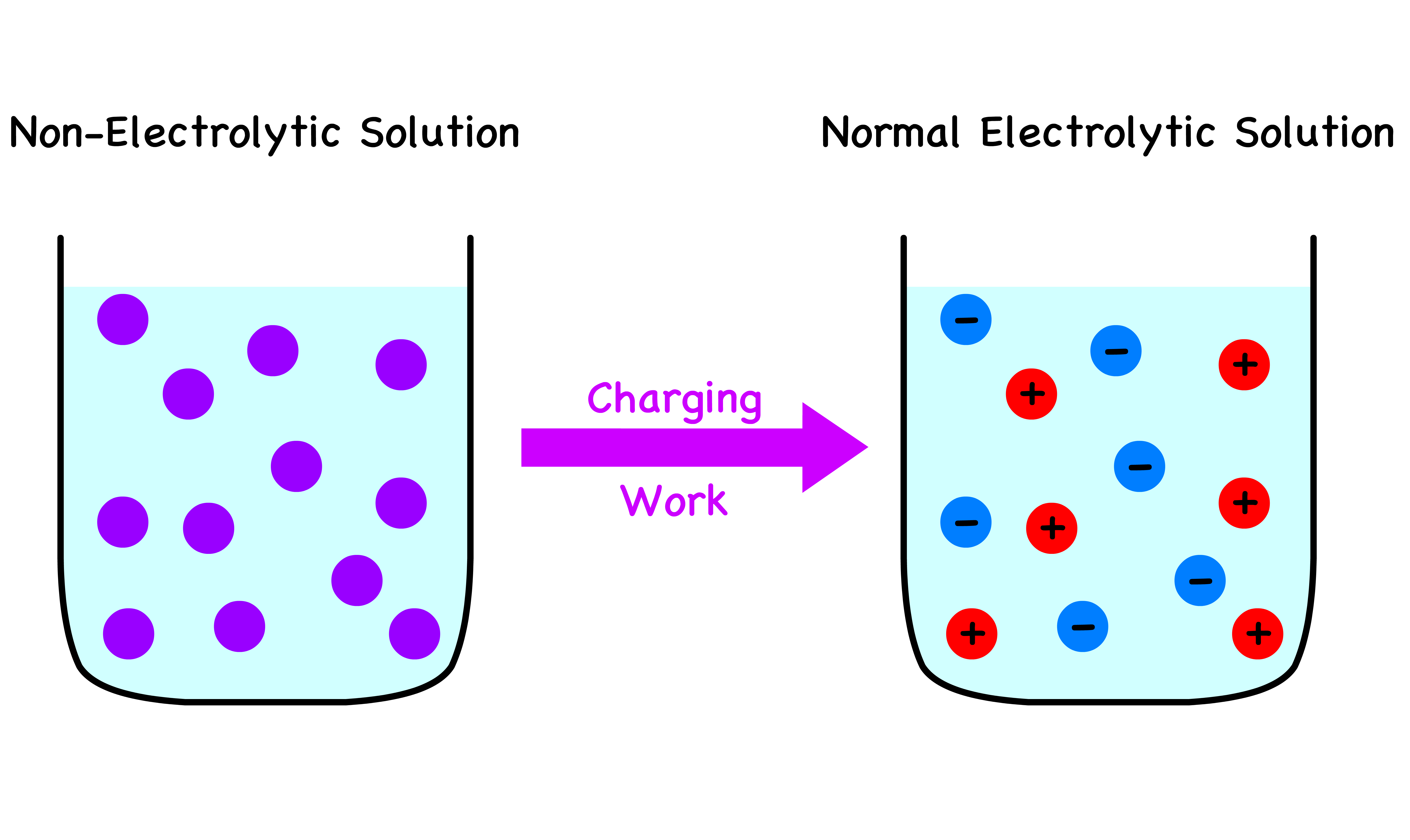 electrolytic_solutions_14.png