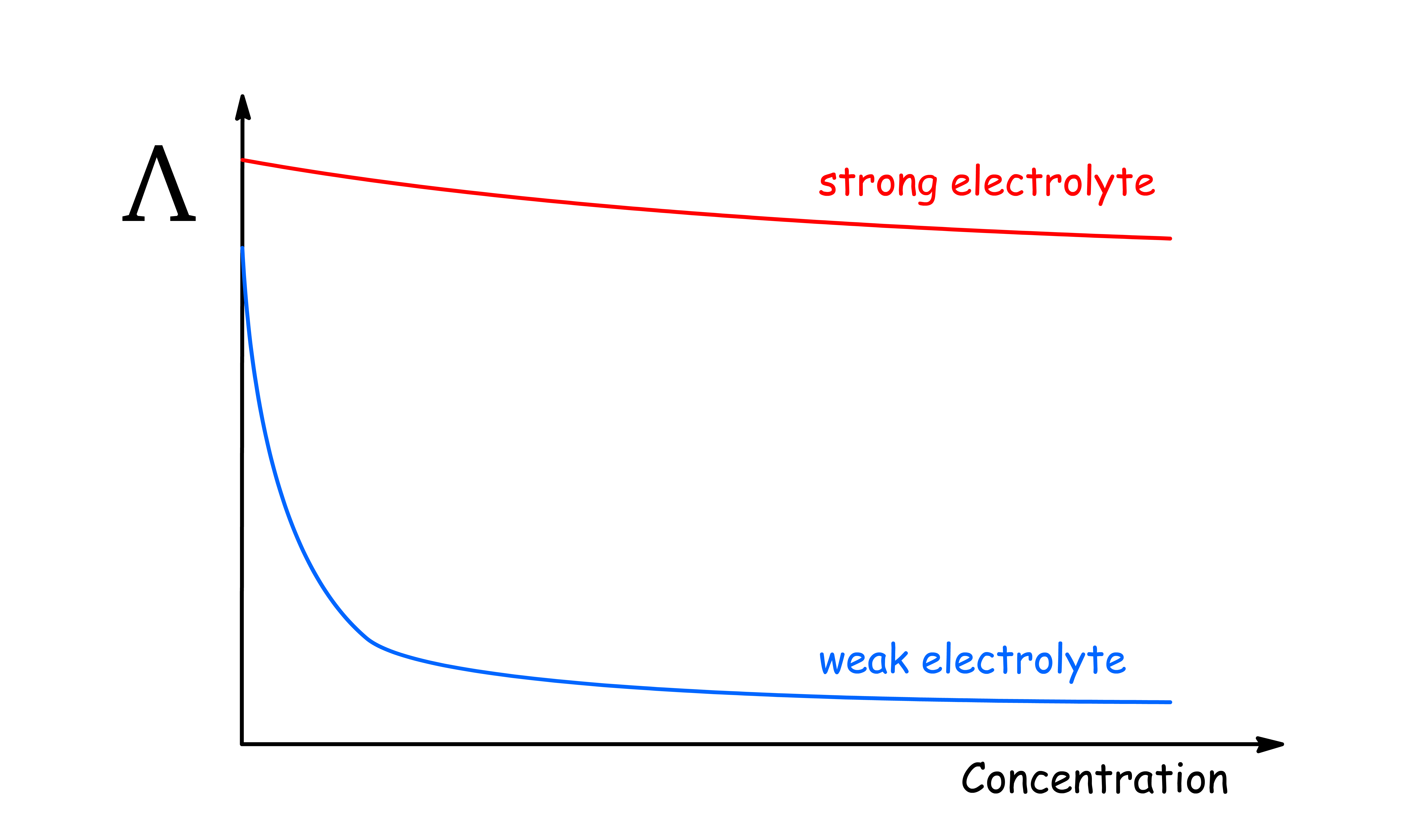 electrolytic_solutions_15.png