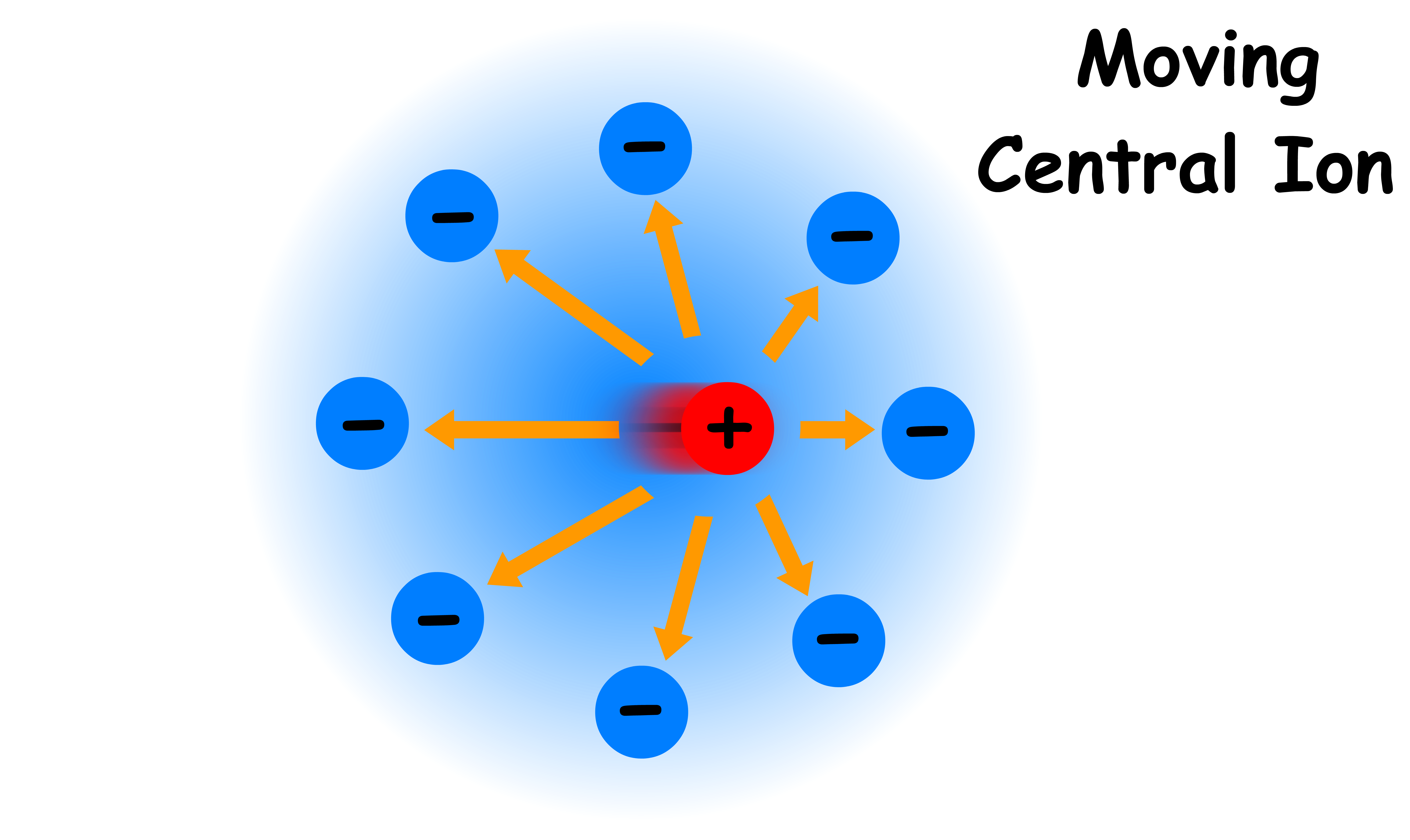 electrolytic_solutions_17.png