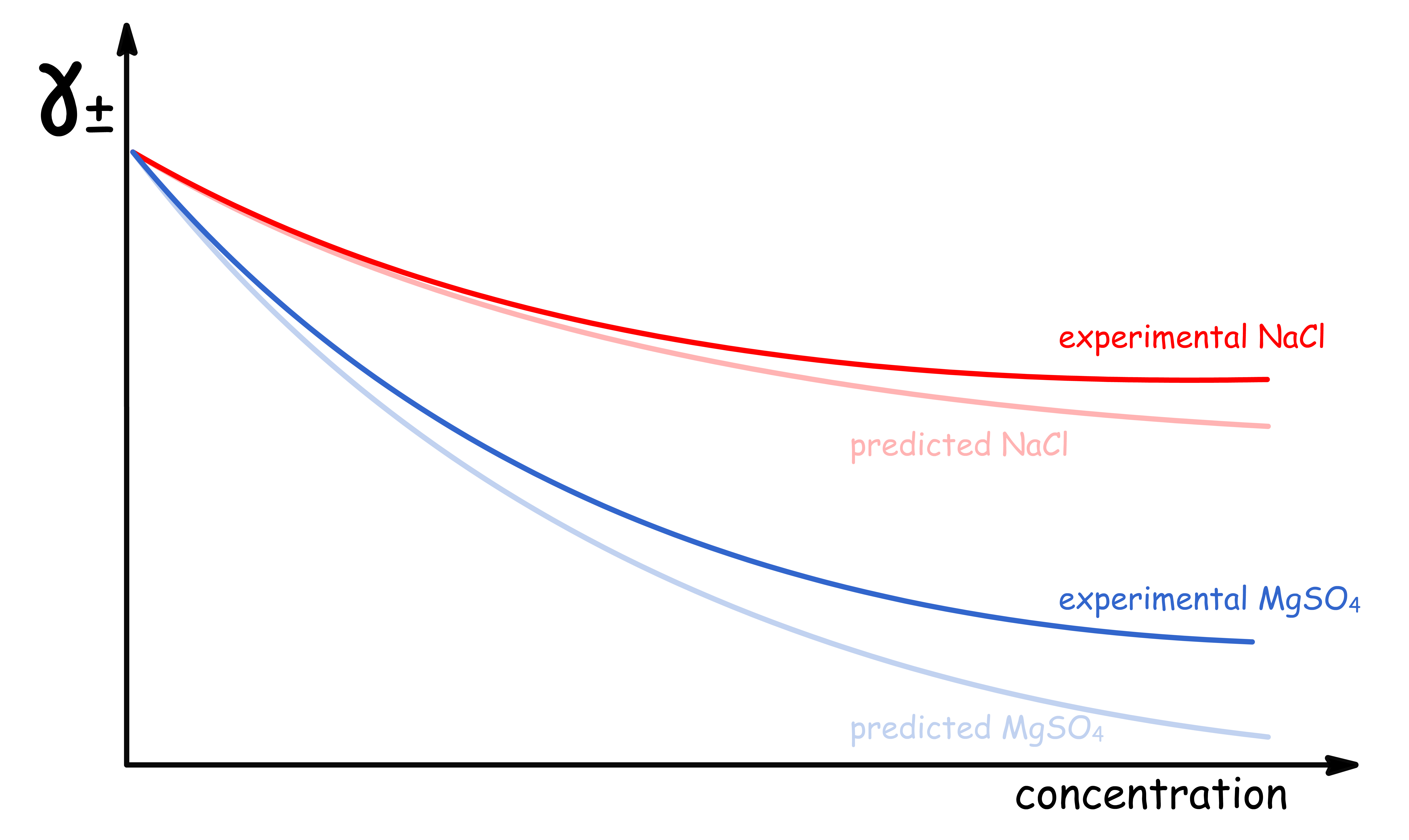 electrolytic_solutions_21.png