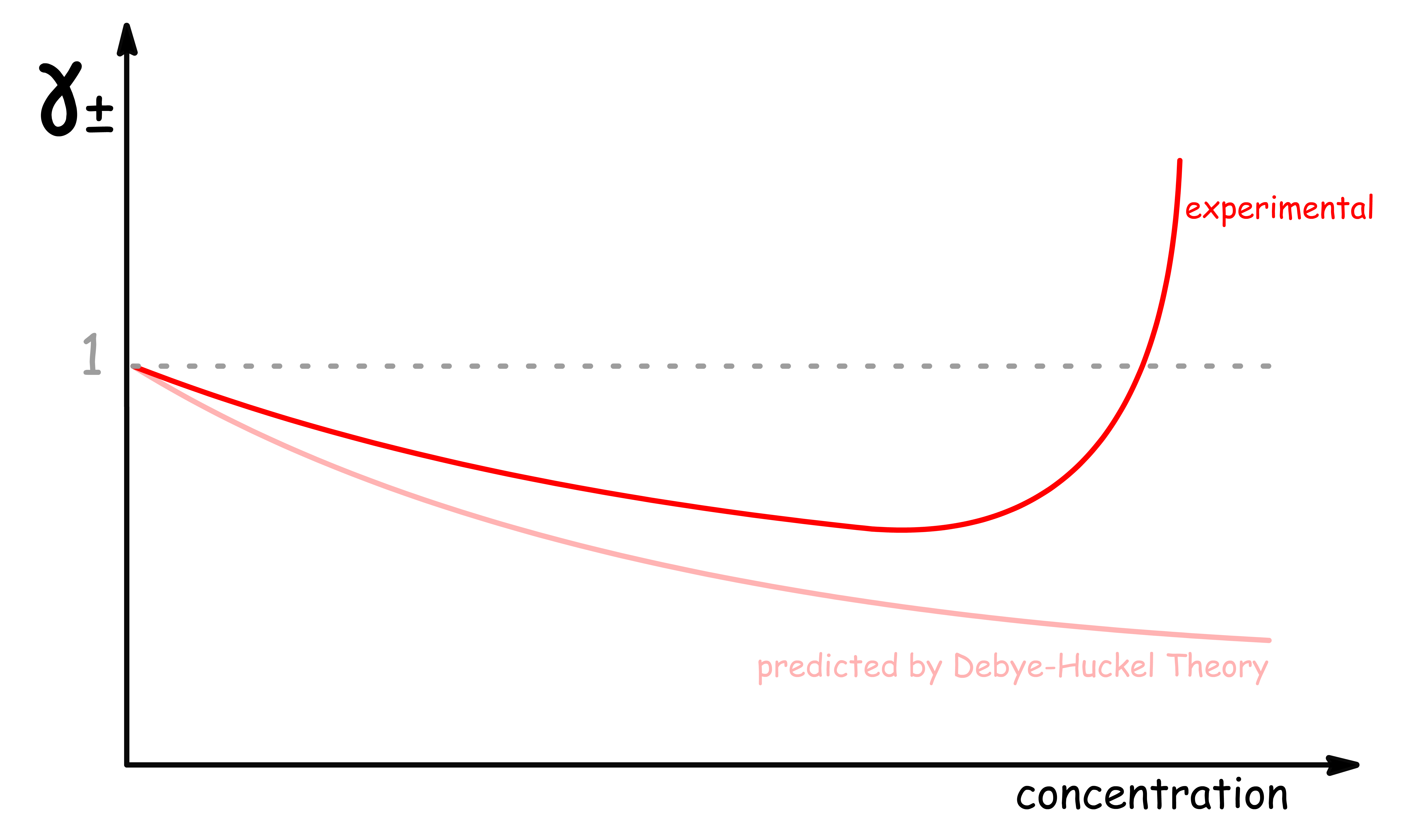 electrolytic_solutions_22.png