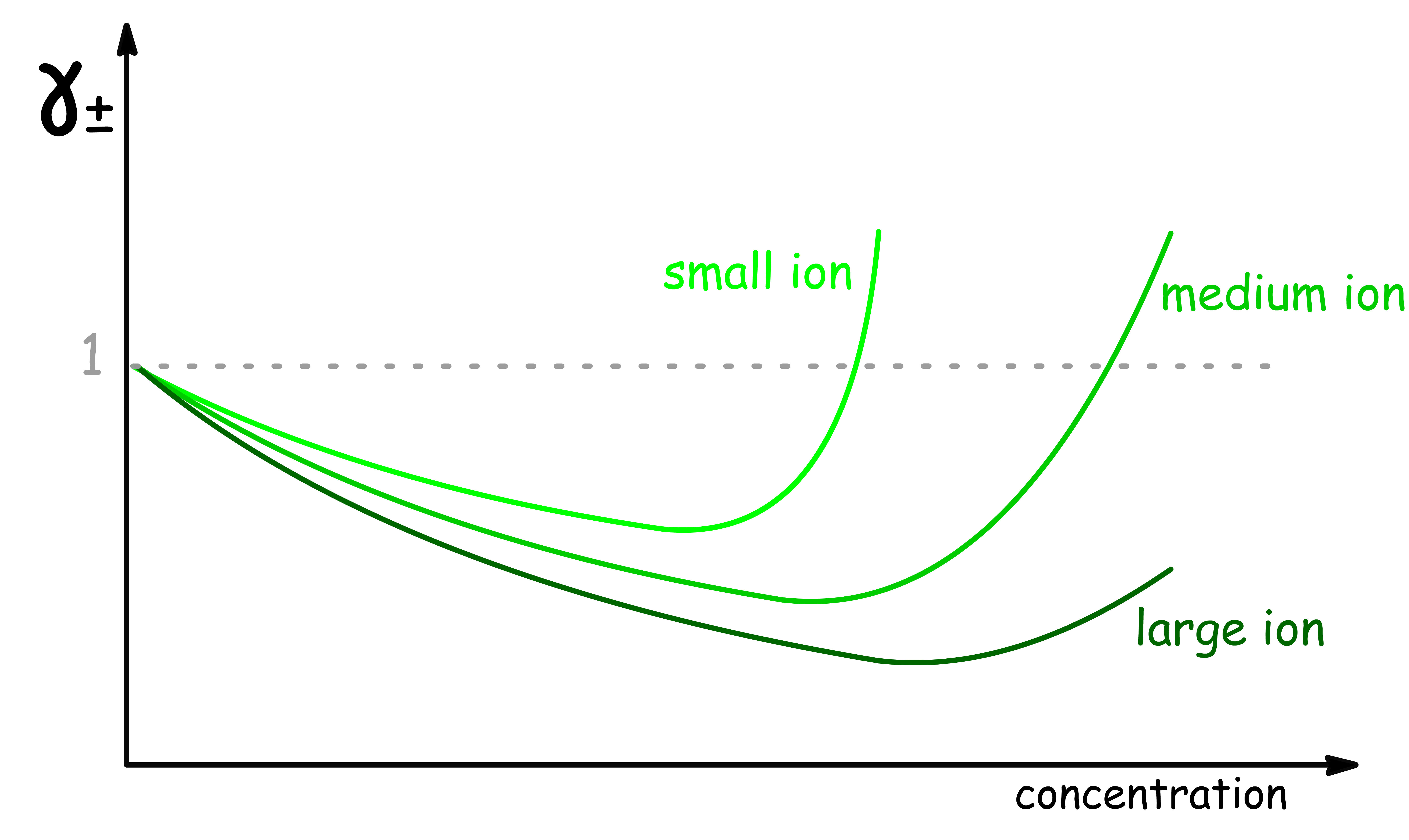 electrolytic_solutions_23.png