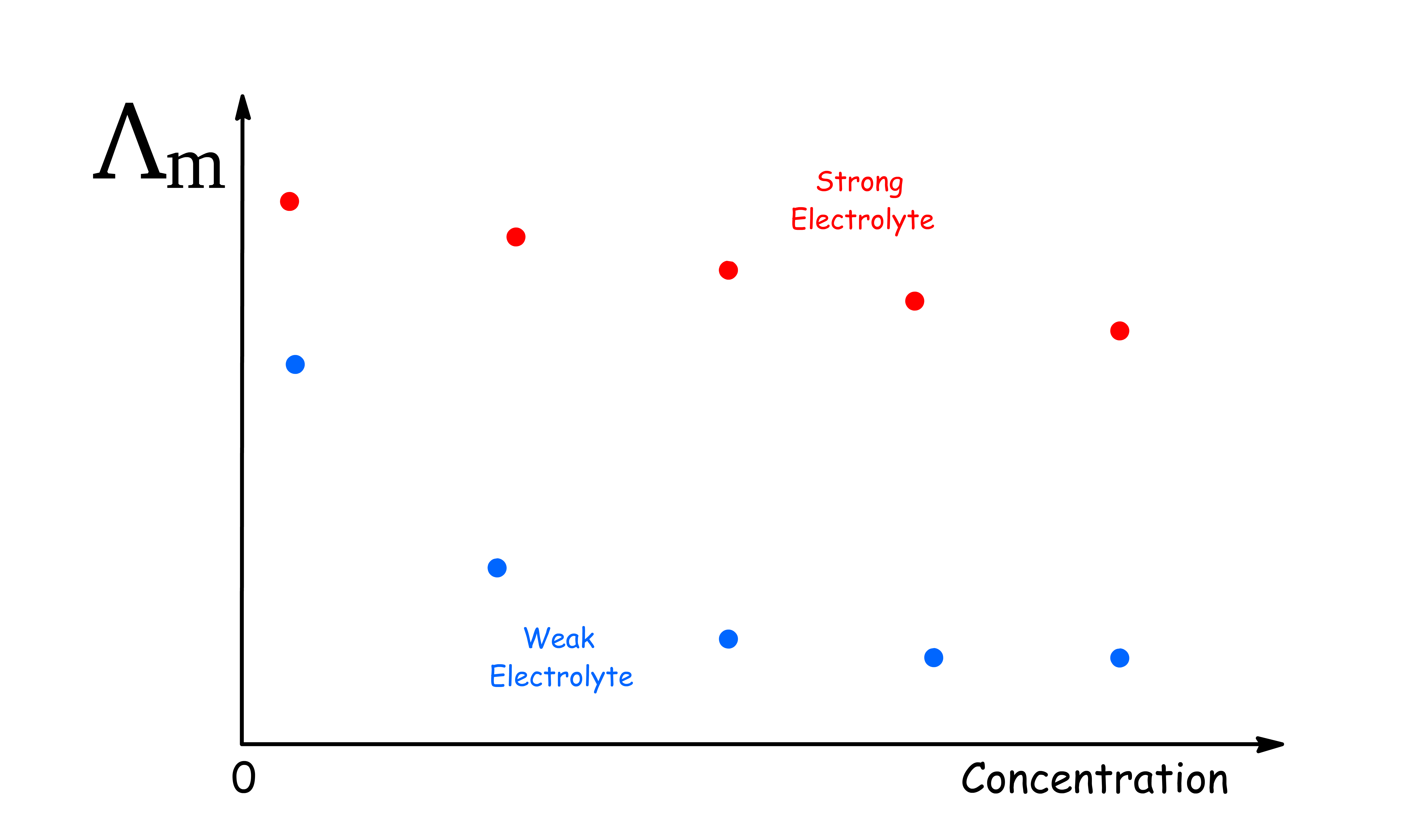 electrolytic_solutions_25.png