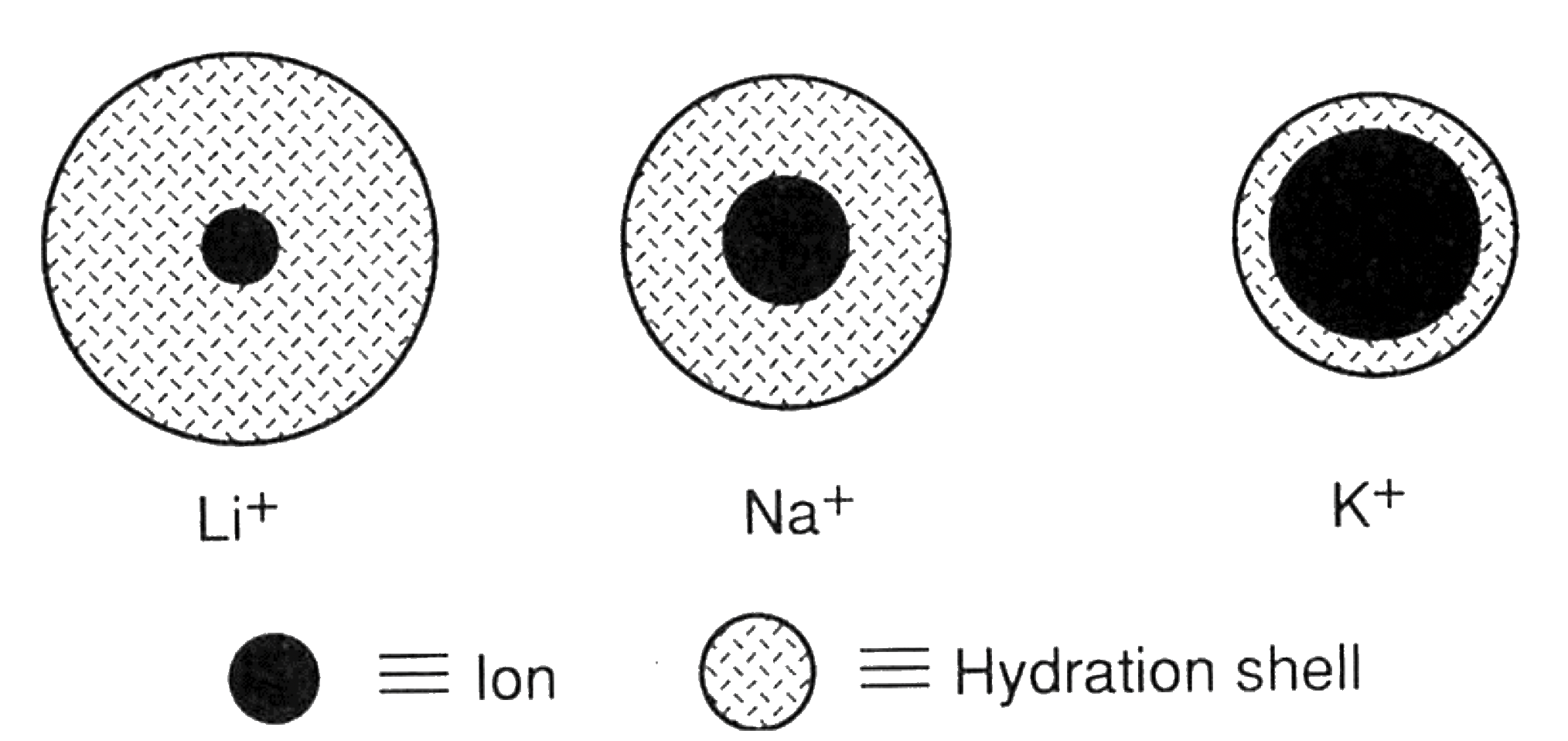 electrolytic_solutions_27.png