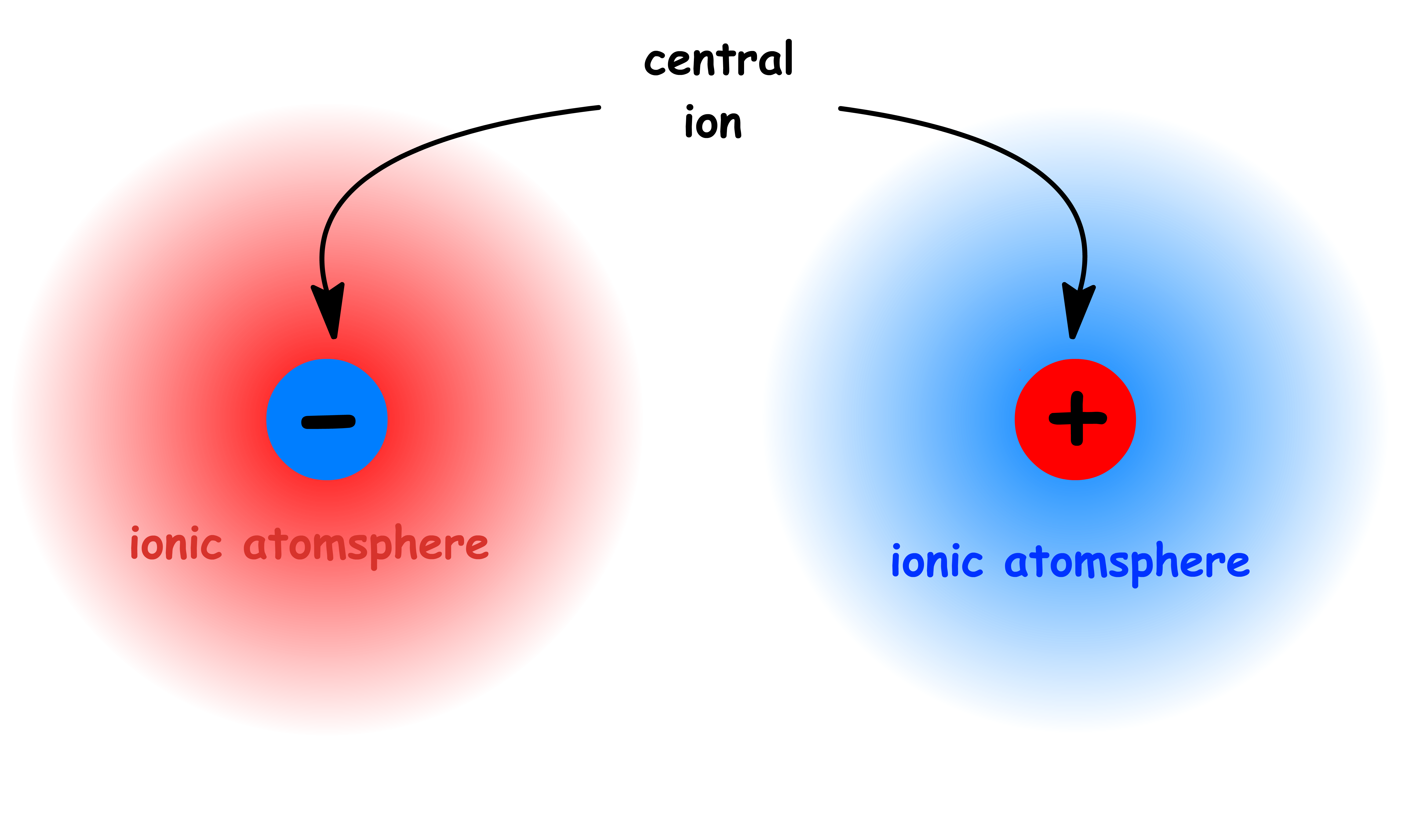 electrolytic_solutions_3.png