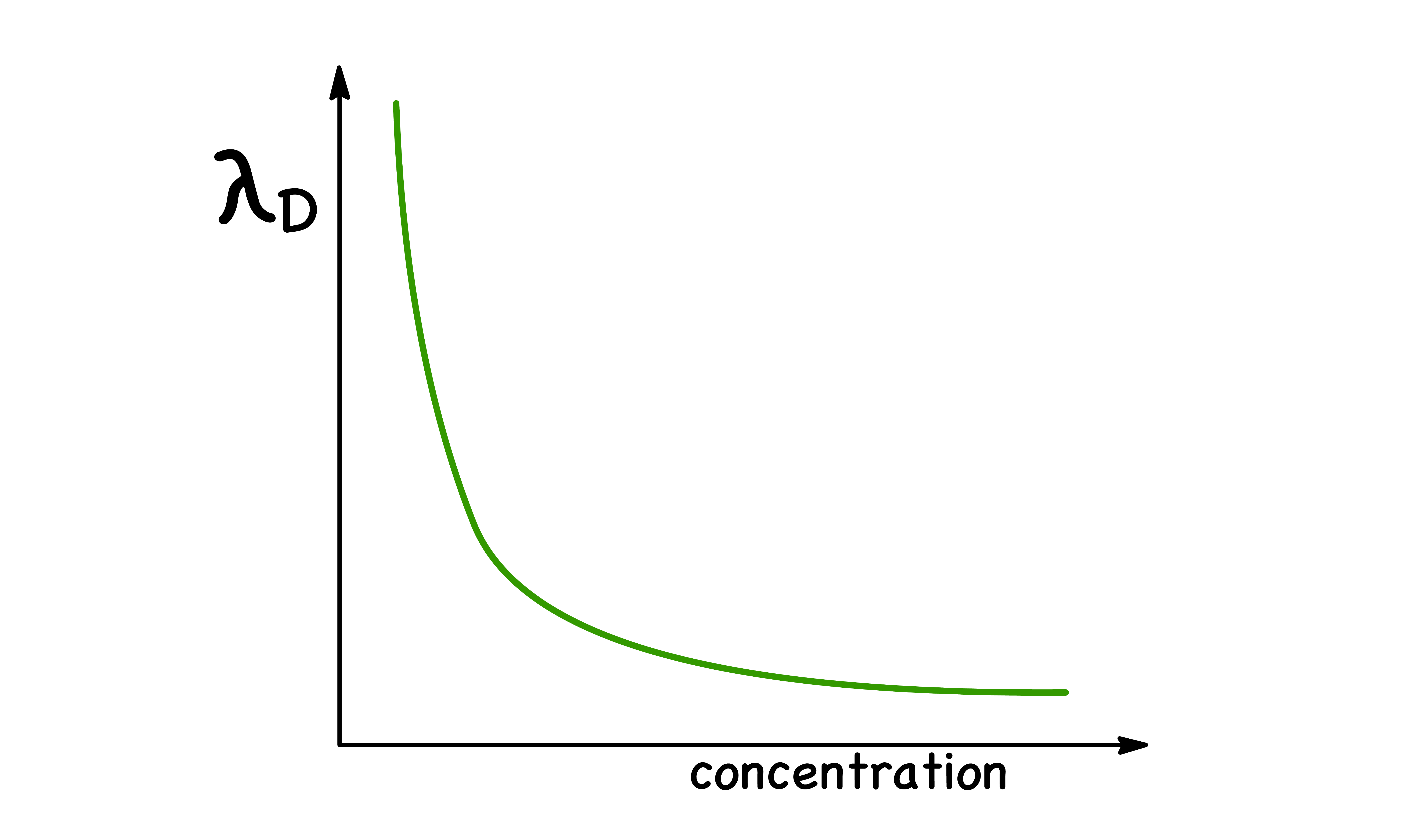 electrolytic_solutions_5.png