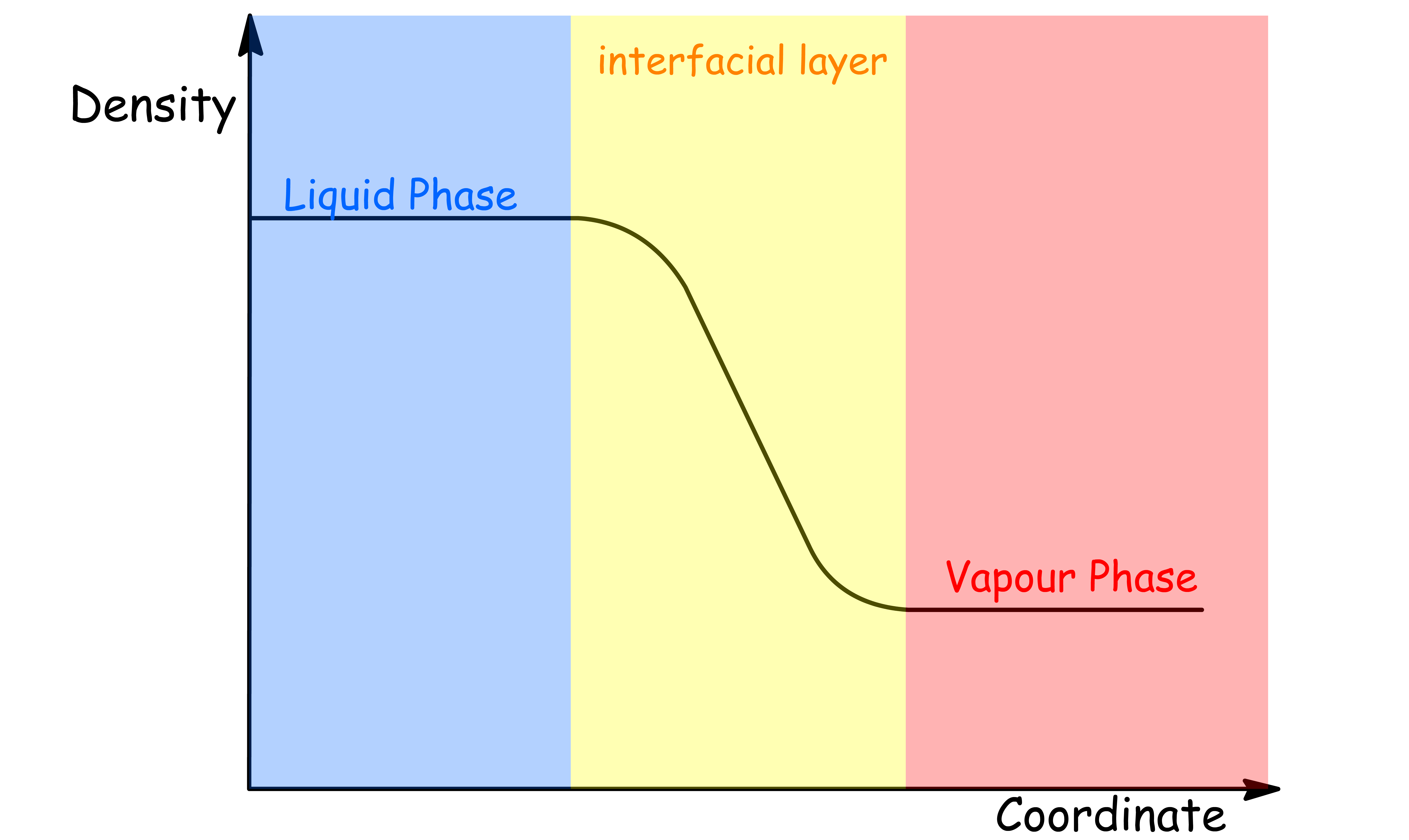 interfacial_thermodynamics_1.png